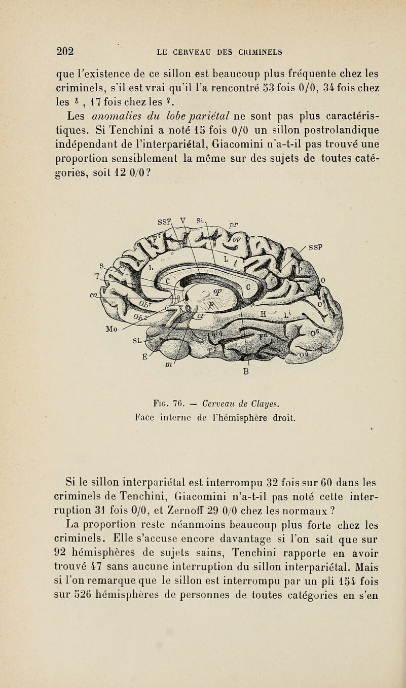 que l'existence de ce sillon est beaucoup plus fréquente chez les criminels, s'il est vrai qu'il l'a rencontré 53 fois 0/0, 34 fois chez les s , 17 fois chez les ?. Les anomalies du lobe pariétal ne, sont pas plus caractéris- tiques. Si Tenchini a noté 15 fois 0/0 un sillon postrolandique indépendant de l'interpariétal, Giacomini n'a-t-il pas trouvé une proportion sensiblement la même sur des sujets de toutes caté- gories, soit 12 0/0? SSFN V Si Fig. 76. — Cerveau de Clayes. Face interne de l'hémisphère droit. Si le sillon interpariétal est interrompu 32 fois sur 60 dans les criminels de Tenchini, Giacomini n'a-t-il pas noté cette inter- ruption 31 fois 0/0, et Zernoff 29 0/0 chez les normaux ? La proportion reste néanmoins beaucoup plus forte chez les criminels. Elle s'accuse encore davantage si l'on sait que sur 92 hémisphères de sujets sains, Tenchini rapporte en avoir trouvé 47 sans aucune interruption du sillon interpariétal. Mais si l'on remarque que le sillon est interrompu par un pli 154 fois sur 526 hémisphères de personnes de toutes catégories en s'en