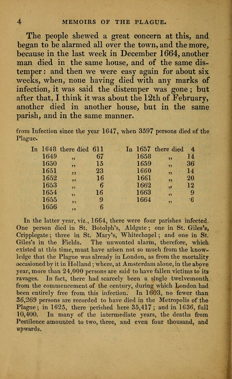 The people shewed a great concern at this, and began to be alarmed all over the town, and the more, because in the last week in December 1664, another man died in the same house, and of the same dis- temper : and then we were easy again for about six weeks, when, none having died with any marks of infection, it was said the distemper was gone; but after that, I think it was about the 12th of February, another died in another house, but in the same parish, and in the same manner. from Infection since the year 1647, when 3597 persons died of the Plague. In 1648 there died 611 In 1657 there died 4 1649 J» 67 1658 „ 14 1650 )» 15 1659 „ 36 1651 3> 23 1660 14 1652 >» 16 1661 20 1653 11 6 1662 12 1654 M 16 1663 9 1655 11 9 1664 •6 1656 >» 6 In the latter year, viz., 1664, there were four parishes infected. One person died in St. Botolph's, Aldgate; one in St. Giles's, Cripplegate; three in St. Mary's, Whitechapel; and one in St, Giles's in the Fields. The unwonted alarm, therefore, which existed at this time, must have arisen not so much from the know- ledge that the Plague was already in London, as from the mortality occasioned by it in Holland; where, at Amsterdam alone, in the above year, more than 24,000 persons are said to have fallen victims to its ravages. In fact, there had scarcely been a single twelvemonth from the commencement of the century, during which London had been entirely free from this infection. In 1603, no fewer than 36,269 persons are recorded to have died in the Metropolis of the Plague; in 1625, there perished here 35,417; and in 1636, full 10,400. In many of the intermediate years, the deaths from Pestilence amounted to two, three, and even four thousand, and upwards.