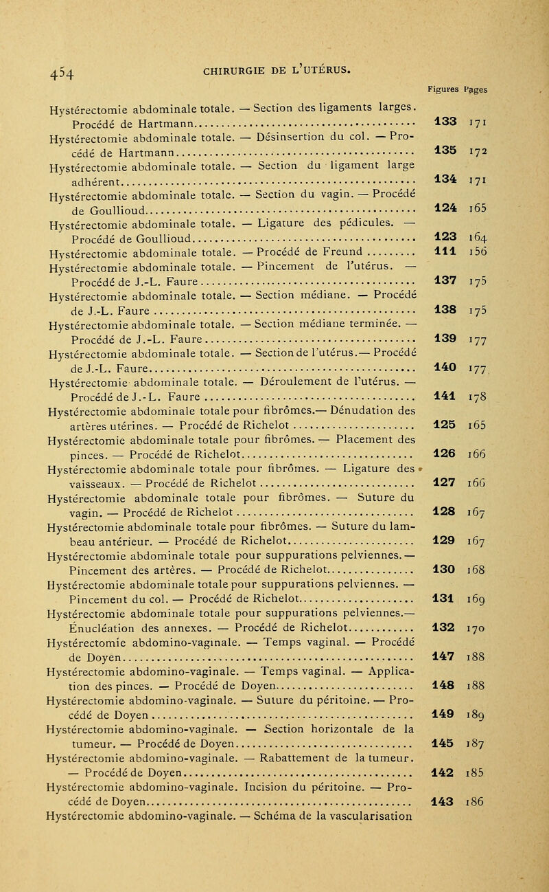 Figures Ppges Hystérectomie abdominale totale. — Section des ligaments larges. Procédé de Hartmann 133 171 Hystérectomie abdominale totale. — Désinsertion du col. —Pro- cédé de Hartmann 135 172 Hystérectomie abdominale totale. — Section du ligament large adhérent • • • 134 171 Hystérectomie abdominale totale. — Section du vagin. — Procédé de Goullioud 124 i65 Hystérectomie abdominale totale. — Ligature des pédicules. — Procédé de Goullioud 123 164 Hystérectomie abdominale totale. —Procédé de Freund 111 i56 Hystérectomie abdominale totale. — Pincement de l'utérus. — Procédé de J.-L. Faure 137 175 Hystérectomie abdominale totale. — Section médiane. — Procédé de J.-L. Faure 138 175 Hystérectomie abdominale totale. —Section médiane terminée. — Procédé de J.-L. Faure 139 177 Hystérectomie abdominale totale. — Sectionde l'utérus.— Procédé de J.-L. Faure 140 177 Hystérectomie abdominale totale. — Déroulement de l'utérus. — Procédé de J.-L. Faure 141 178 Hystérectomie abdominale totale pour fibromes.— Dénudation des artères utérines. — Procédé de Richelot 125 i65 Hystérectomie abdominale totale pour fibromes. — Placement des pinces. — Procédé de Richelot 126 166 Hystérectomie abdominale totale pour fibromes. — Ligature des» vaisseaux. — Procédé de Richelot 127 166 Hystérectomie abdominale totale pour fibromes. — Suture du vagin. — Procédé de Richelot 128 167 Hystérectomie abdominale totale pour fibromes. — Suture du lam- beau antérieur. — Procédé de Richelot 129 167 Hystérectomie abdominale totale pour suppurations pelviennes.— Pincement des artères. — Procédé de Richelot 130 168 Hystérectomie abdominale totale pour suppurations pelviennes. — Pincement du col. — Procédé de Richelot 131 169 Hystérectomie abdominale totale pour suppurations pelviennes.— Énucléation des annexes. — Procédé de Richelot 132 170 Hystérectomie abdomino-vaginale. — Temps vaginal. — Procédé de Doyen 147 188 Hystérectomie abdomino-vaginale. — Temps vaginal. — Applica- tion des pinces. — Procédé de Doyen 148 188 Hystérectomie abdomino-vaginale. — Suture du péritoine. — Pro- cédé de Doyen 149 189 Hystérectomie abdomino-vaginale. — Section horizontale de la tumeur. — Procédé de Doyen 145 187 Hystérectomie abdomino-vaginale. — Rabattement de la tumeur. — Procédé de Doyen 142 i85 Hystérectomie abdomino-vaginale. Incision du péritoine. — Pro- cédé de Doyen 143 186 Hystérectomie abdomino-vaginale. — Schéma de la vascularisation