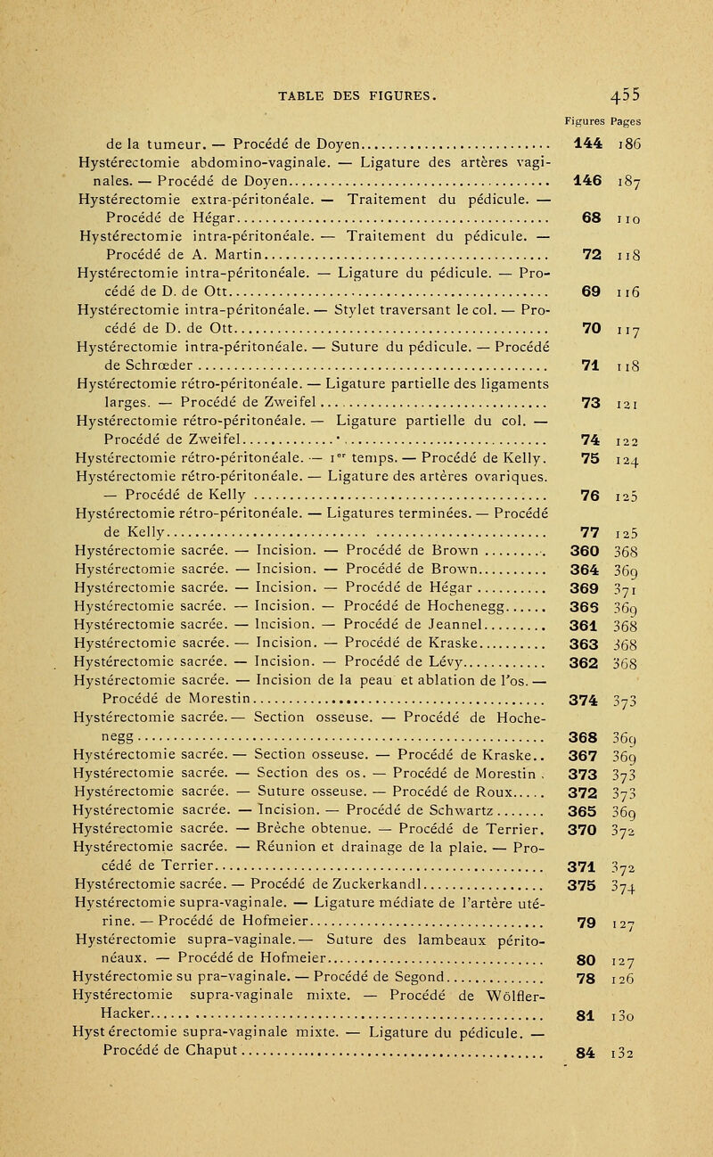 68 I IO 72 118 69 u6 70 7 71 n8 73 121 74 122 75 124 2 5 TABLE DES FIGURES. 455 Figures Pages de la tumeur. — Procédé de Doyen 144 186 Hystérectomie abdomino-vaginale. — Ligature des artères vagi- nales. — Procédé de Doyen 146 Hystérectomie extra-péritonéale. — Traitement du pédicule. — Procédé de Hégar Hystérectomie intra-péritonéale. — Traitement du pédicule. — Procédé de A. Martin Hystérectomie intra-péritonéale. — Ligature du pédicule. — Pro- cédé de D. de Ott Hystérectomie intra-péritonéale. — Stylet traversant le col. — Pro- cédé de D. de Ott Hystérectomie intra-péritonéale. — Suture du pédicule. — Procédé de Schrœder Hystérectomie rétro-péritonéale. — Ligature partielle des ligaments larges. — Procédé de Zweifel Hystérectomie rétro-péritonéale. — Ligature partielle du col. — Procédé de Zweifel • Hystérectomie rétro-péritonéale. — i temps. — Procédé de Kelly. Hystérectomie rétro-péritonéale. — Ligature des artères ovariques. — Procédé de Kelly 76 Hystérectomie rétro-péritonéale. — Ligatures terminées. — Procédé de Kelly 77 Hystérectomie sacrée. — Incision. — Procédé de Brown 360 368 Hystérectomie sacrée. — Incision. — Procédé de Brown 364 36g Hystérectomie sacrée. — Incision. — Procédé de Hégar 369 371 Hystérectomie sacrée. — Incision. — Procédé de Hochenegg 363 36g Hystérectomie sacrée. — Incision. — Procédé de Jeannel 361 368 Hystérectomie sacrée.— Incision. — Procédé de Kraske 363 368 Hystérectomie sacrée. — Incision. — Procédé de Lévy 362 368 Hystérectomie sacrée. — Incision de la peau et ablation de l'os. — Procédé de Morestin 374 Hystérectomie sacrée.— Section osseuse. — Procédé de Hoche- negg 368 36g Hystérectomie sacrée.— Section osseuse. — Procédé de Kraske.. 367 36g Hystérectomie sacrée. — Section des os. — Procédé de Morestin , 373 3^3 Hystérectomie sacrée. — Suture osseuse. — Procédé de Roux 372 373 Hystérectomie sacrée. — Incision. — Procédé de Schwartz 365 36g Hystérectomie sacrée. — Brèche obtenue. — Procédé de Terrier. 370 372 Hystérectomie sacrée. — Réunion et drainage de la plaie. — Pro- cédé de Terrier 371 372 Hystérectomie sacrée. — Procédé de Zuckerkandl 375 374 Hystérectomie supra-vaginale. — Ligature médiate de l'artère uté- rine. — Procédé de Hofmeier 79 12-> Hystérectomie supra-vaginale.— Suture des lambeaux périto- néaux. — Procédé de Hofmeier Hystérectomie su pra-vaginale. — Procédé de Segond Hystérectomie supra-vaginale mixte. — Procédé de Wôlfler- Hacker Hystérectomie supra-vaginale mixte. — Ligature du pédicule. — Procédé de Chaput 1* 80 127 78 126 81 i3o 84 l32