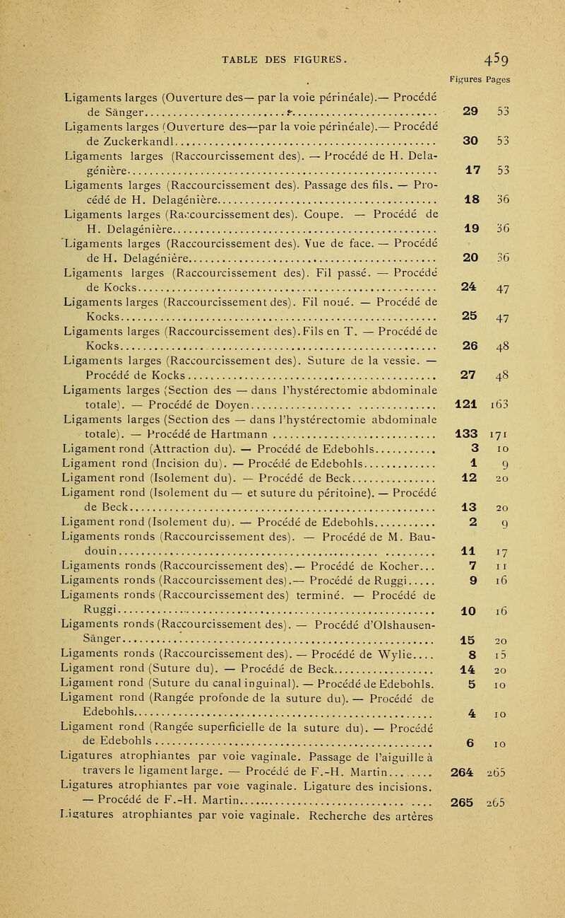 Figures Pages Ligaments larges (Ouverture des— par la voie périnéale).— Procédé de Sànger r 29 53 Ligaments larges (Ouverture des—par la voie périnéale).— Procédé de Zuckerkandl 30 53 Ligaments larges (Raccourcissement des). — Procédé de H. Dela- génière- 17 53 Ligaments larges (Raccourcissement des). Passage des fils. — Pro- cédé de H. Delagénière 18 36 Ligaments larges (Raccourcissement des). Coupe. — Procédé de H. Delagénière 19 36 Ligaments larges (Raccourcissement des). Vue de face. — Procédé de H. Delagénière 20 36 Ligaments larges (Raccourcissement des). Fil passé. — Procédé de Kocks 24 47 Ligaments larges (Raccourcissement des). Fil noué. — Procédé de Kocks 25 47 Ligaments larges (Raccourcissement des).Fils en T. — Procédé de Kocks 26 48 Ligaments larges (Raccourcissement des). Suture de la vessie. — Procédé de Kocks 27 48 Ligaments larges (Section des — dans Thystérectomie abdominale totale). — Procédé de Doyen 121 i63 Ligaments larges (Section des — dans l'hystérectomie abdominale totale). — Procédé de Hartmann 133 171 Ligament rond (Attraction du). — Procédé de Edebohls 3 10 Ligament rond (Incision du). — Procédé de Edebohls 1 9 Ligament rond (Isolement du). — Procédé de Beck 12 20 Ligament rond (Isolement du — et suture du péritoine). — Procédé de Beck 13 20 Ligament rond (Isolement du). — Procédé de Edebohls 2 9 Ligaments ronds (Raccourcissement des). — Procédé de M. Bau- douin 11 17 Ligaments ronds (Raccourcissement des).— Procédé de Kocher... 7 11 Ligaments ronds (Raccourcissement des).— Procédé de Ruggi 9 16 Ligaments ronds (Raccourcissement des) terminé. — Procédé de Ruggi 10 16 Ligaments ronds (Raccourcissement des). — Procédé d'Olshausen- Sànger 15 20 Ligaments ronds (Raccourcissement des). — Procédé de Wylie 8 i5 Ligament rond (Suture du). — Procédé de Beck 14 20 Ligament rond (Suture du canal inguinal). — Procédé de Edebohls. 5 10 Ligament rond (Rangée profonde de la suture du). — Procédé de Edebohls 4 10 Ligament rond (Rangée superficielle de la suture du). — Procédé de Edebohls 6 IO Ligatures atrophiantes par voie vaginale. Passage de l'aiguille à travers le ligament large. — Procédé de F.-H. Martin 264 2b5 Ligatures atrophiantes par voie vaginale. Ligature des incisions. — Procédé de F.-H. Martin 265 265 Ligatures atrophiantes par voie vaginale. Recherche des artères