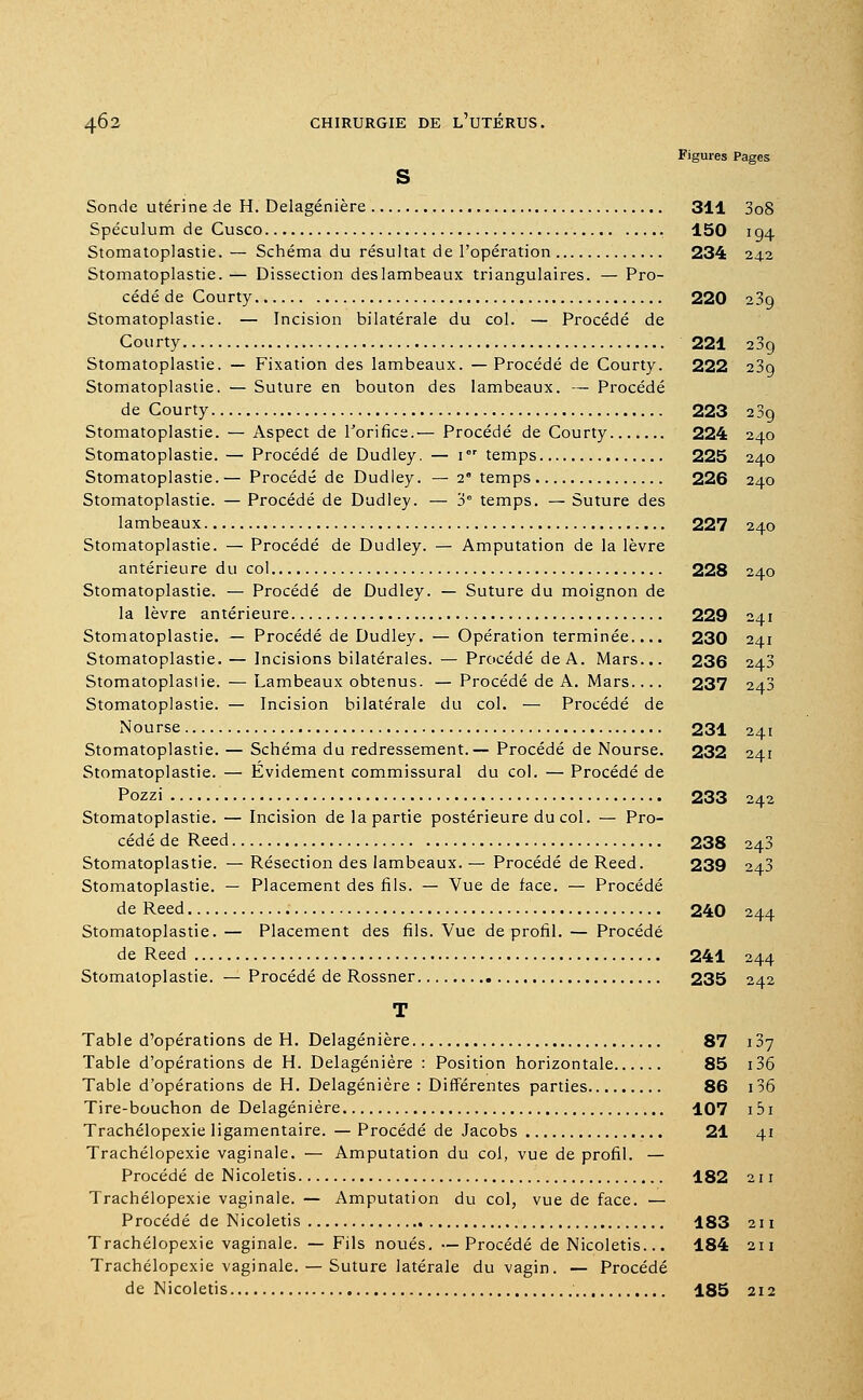 Figures Pages S Sonde utérine de H. Delagénière 311 3o8 Spéculum de Cusco 150 194 Stomatoplastie. — Schéma du résultat de l'opération 234 242 Stomatoplastie. — Dissection des lambeaux triangulaires. — Pro- cédé de Courty 220 23g Stomatoplastie. — Incision bilatérale du col. — Procédé de Courty 221 239 Stomatoplastie. — Fixation des lambeaux. — Procédé de Courty. 222 239 Stomatoplastie. — Suture en bouton des lambeaux. — Procédé de Courty 223 23g Stomatoplastie. — Aspect de l'orifice.— Procédé de Courty 224 240 Stomatoplastie. — Procédé de Dudley. — ior temps 225 240 Stomatoplastie.— Procédé de Dudley. — 2° temps 226 240 Stomatoplastie. — Procédé de Dudley. — 3e temps. — Suture des lambeaux 227 240 Stomatoplastie. — Procédé de Dudley. — Amputation de la lèvre antérieure du col 228 240 Stomatoplastie. — Procédé de Dudley. — Suture du moignon de la lèvre antérieure 229 241 Stomatoplastie. — Procédé de Dudley. — Opération terminée.... 230 241 Stomatoplastie. — Incisions bilatérales. — Procédé de A. Mars... 236 243 Stomatoplastie. — Lambeaux obtenus. — Procédé de A. Mars.... 237 243 Stomatoplastie. — Incision bilatérale du col. — Procédé de Nourse 231 241 Stomatoplastie. — Schéma du redressement.— Procédé de Nourse. 232 241 Stomatoplastie. — Evidement commissural du col. — Procédé de Pozzi 233 242 Stomatoplastie. — Incision de la partie postérieure du col. — Pro- cédé de Reed 238 243 Stomatoplastie. —Résection des lambeaux.— Procédé de Reed. 239 243 Stomatoplastie. — Placement des fils. — Vue de face. — Procédé de Reed 240 244 Stomatoplastie. — Placement des fils. Vue de profil. — Procédé de Reed 241 244 Stomatoplastie. — Procédé de Rossner 235 242 T Table d'opérations de H. Delagénière 87 107 Table d'opérations de H. Delagénière : Position horizontale 85 136 Table d'opérations de H. Delagénière: Différentes parties 86 i36 Tire-bouchon de Delagénière 107 151 Trachélopexie ligamentaire. — Procédé de Jacobs 21 41 Trachélopexie vaginale. — Amputation du col, vue de profil. — Procédé de Nicoletis 182 211 Trachélopexie vaginale. — Amputation du col, vue de face. — Procédé de Nicoletis 183 211 Trachélopexie vaginale. — Fils noués. —Procédé de Nicoletis... 184 211 Trachélopexie vaginale. — Suture latérale du vagin. — Procédé de Nicoletis 185 212