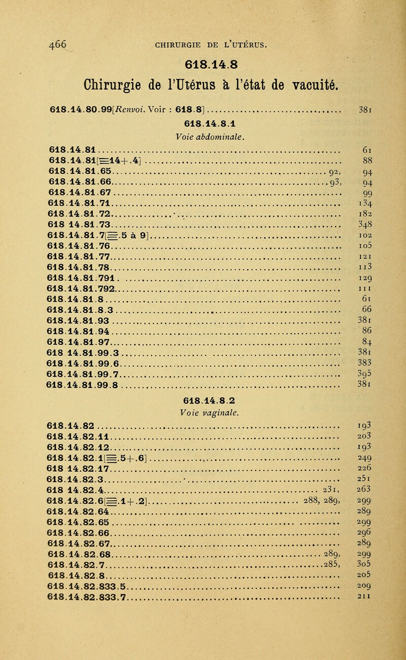 618.14.8 Chirurgie de l'Utérus à l'état de vacuité. 6±8.±i.80.99[Renvoi. Voir : 618.8] 381 618.14.8.1 Voie abdominale. 618.14.81 6i 618.14.81[=14+.4] 88 618.14.81.65 92, 94 618.14.81.66 93, 04 618.14.81.67 99 618.14.81.71 134 618.14.81.72 • 182 618 14. 81. 73 348 618.14.81.7[|§.5 à 9] 102 618.14.81.76 io5 618.14.81.77 121 618.14.81.78 n3 618.14.81.791 129 618.14.81.792 m 618.14.81.8 61 618.14.81.8.3 66 618.14.81.93 381 618. 14.81.94 86 618.14.81.97 84 618 14.81.99.3 38i 618.14.81.99.6 383 618.14.81.99.7 3g5 618.14.81.99.8 381 618.14.8.2 Voie vaginale. 618.14.82 i93 618.14.82.11 2o3 618.14.82.12. i93 618.14.82.1[=.5+.6] 249 618 14.82.17 226 618.14.82.3 • 251 618 14.82.4 231, 263 618.14.82.6[==.l+2] 288, 289, 299 618.14.82.64 . 289 618.14.82.65 299 618.14.82.66 296 618.14.82.67 289 618.14.82.68 289, 299 618.14.82.7 285, 3o5 618.14.82.8 2o5 618.14.82.833.5 209 618.14.82.833.7 211