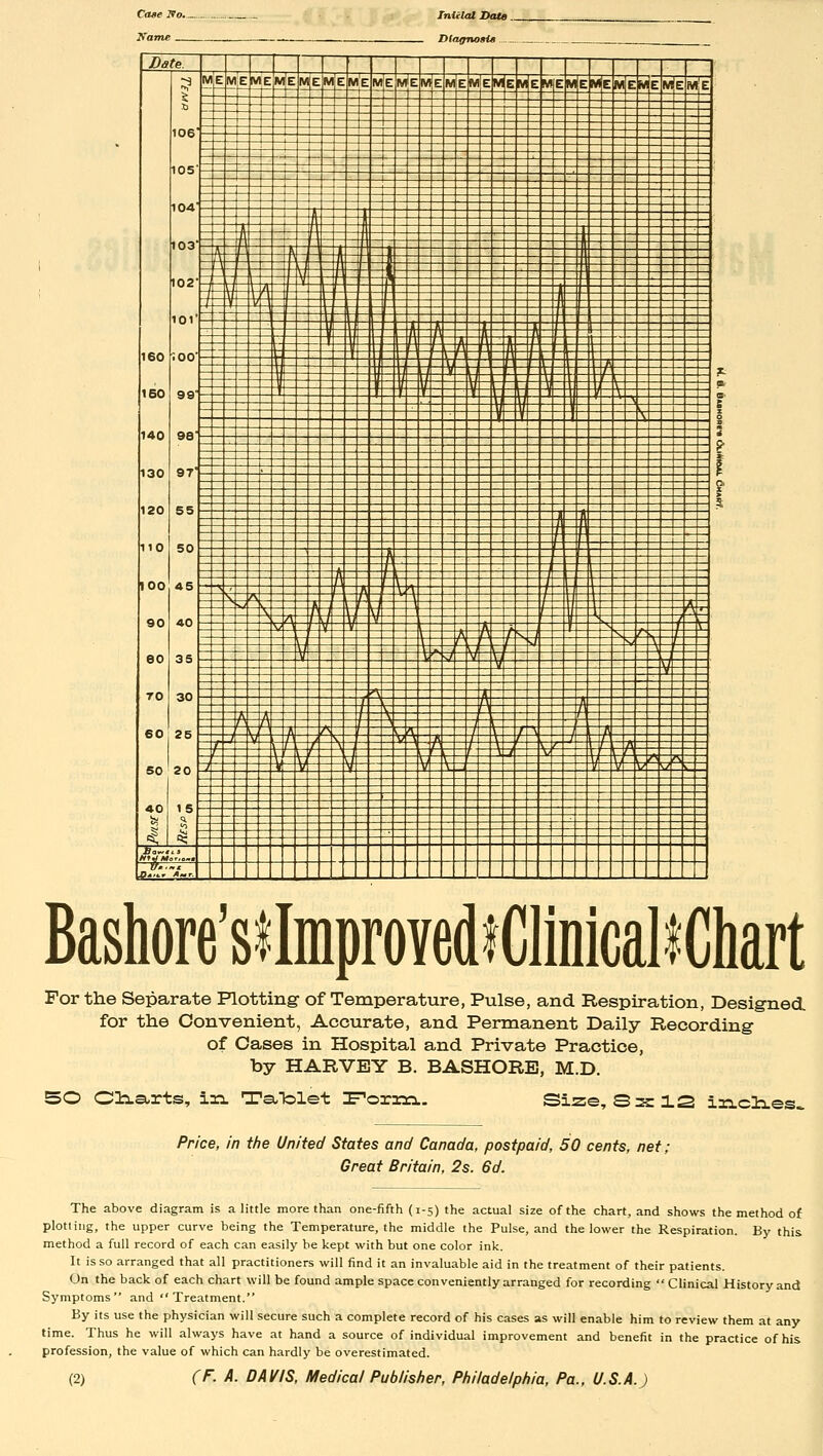 Bashore'stlmproYedtClinicaliChart For the Separate Plotting of Temperature, Pulse, and Respiration, Designed for the Convenient, Accurate, and Permanent Daily Recording of Oases in Hospital and Private Practice, by HARVEY B. BASHORE, M.D. 50 Cli.a.rts, in TaTolet r'oraan. Size, 3 22:3.2 in.cli.es» Price, in the United States and Canada, postpaid, 50 cents, net; Great Britain, 2s. 6d. The above diagram is a little more than one-fifth (1-5) the actual size of the chart, and shows the method of plotting, the upper curve being the Temperature, the middle the Pulse, and the lower the Respiration. By this method a full record of each can easily be kept with but one color ink. It is so arranged that all practitioners will find it an invaluable aid in the treatment of their patients. On the back of each chart will be found ample space conveniently arranged for recording  Clinical History and Symptoms and  Treatment. By its use the physician will secure such a complete record of his cases sis will enable him to review them at any time. Thus he will always have at hand a source of individual improvement and benefit in the practice of his profession, the value of which can hardly be overestimated.