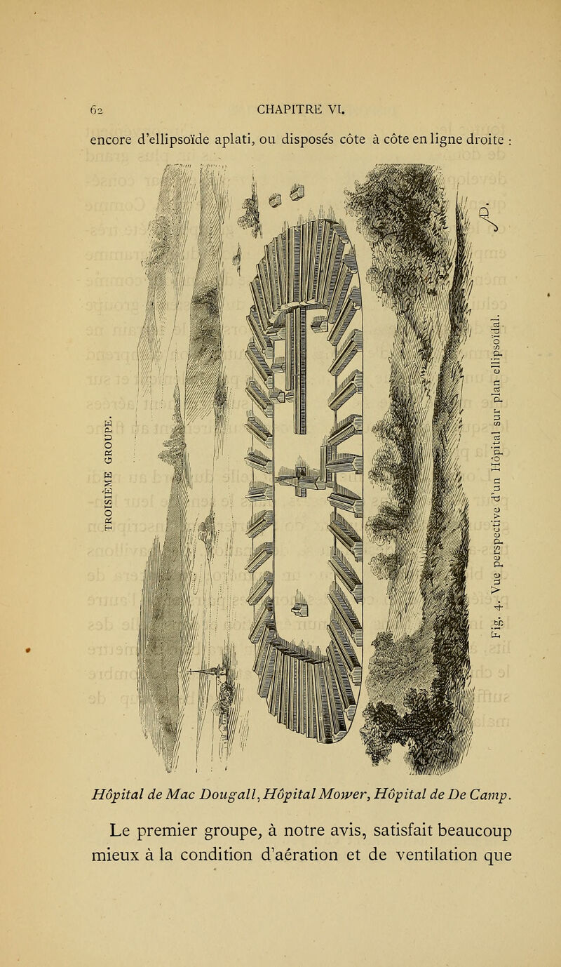 encore d'ellipsoïde aplati, ou disposés côte à côte en ligne droite Hôpital de Mac Dougalî, Hôpital Mower, Hôpital de De Camp. Le premier groupe^ à notre avis, satisfait beaucoup mieux à la condition d'aération et de ventilation que