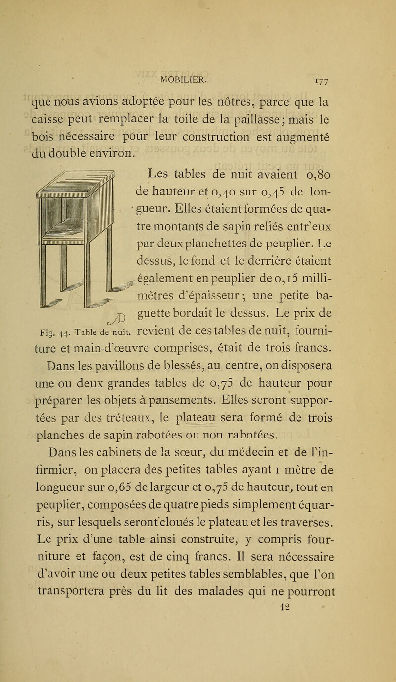 MOBILIER. que nous avions adoptée pour les nôtres, parce que la caisse peut remplacer la toile de la paillasse; mais le bois nécessaire pour leur construction est augmenté du double environ. Les tables de nuit avaient 0,80 de hauteur et 0^40 sur 0,46 de lon- ■ gueur. Elles étaient formées de qua- tre montants de sapin reliés entr eux par deux planchettes de peuplier. Le dessus^ le fond et le derrière étaient ^^. également en peuplier de o, 15 milli- ^^r^ mètres d'épaisseur-, une petite ba- 7Q guette bordait le dessus. Le prix de Fig. 44. Table de nuit, revient de ces tables de nuit, fourni- ture et main-d'œuvre comprises, était de trois francs. Dans les pavillons de blessés^ au centre, on disposera une ou deux grandes tables de 0,75 de hauteur pour préparer les objets à pansements. Elles seront suppor- tées par des tréteaux, le plateau sera formé de trois planches de sapin rabotées ou non rabotées. Dans les cabinets de la sœur^, du médecin et de Tin- firmier, on placera des petites tables ayant i mètre de longueur sur o,65 de largeur et 0,75 de hauteur^ tout en peuplier, composées de quatre pieds simplement équar- riS;, sur lesquels seronfcloués le plateau et les traverses. Le prix d'une table ainsi construite^ y compris four- niture et façon, est de cinq francs. Il sera nécessaire d'avoir une ou deux petites tables semblables, que l'on transportera près du lit des malades qui ne pourront