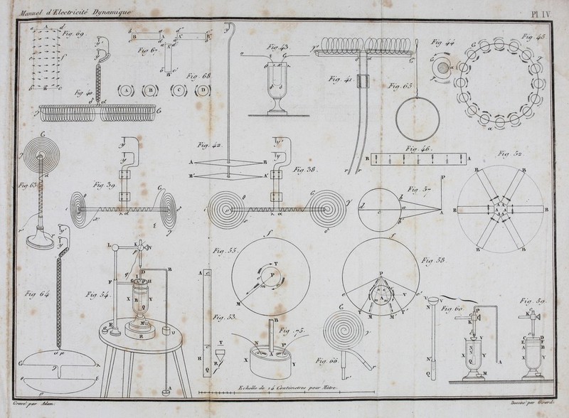 Jfanue/ (/'Hiectricùé JJi/n/rnntjfi/e PI IV (rrat>e>-jpar y^tlam. /}^j\rm<' par Girartl-