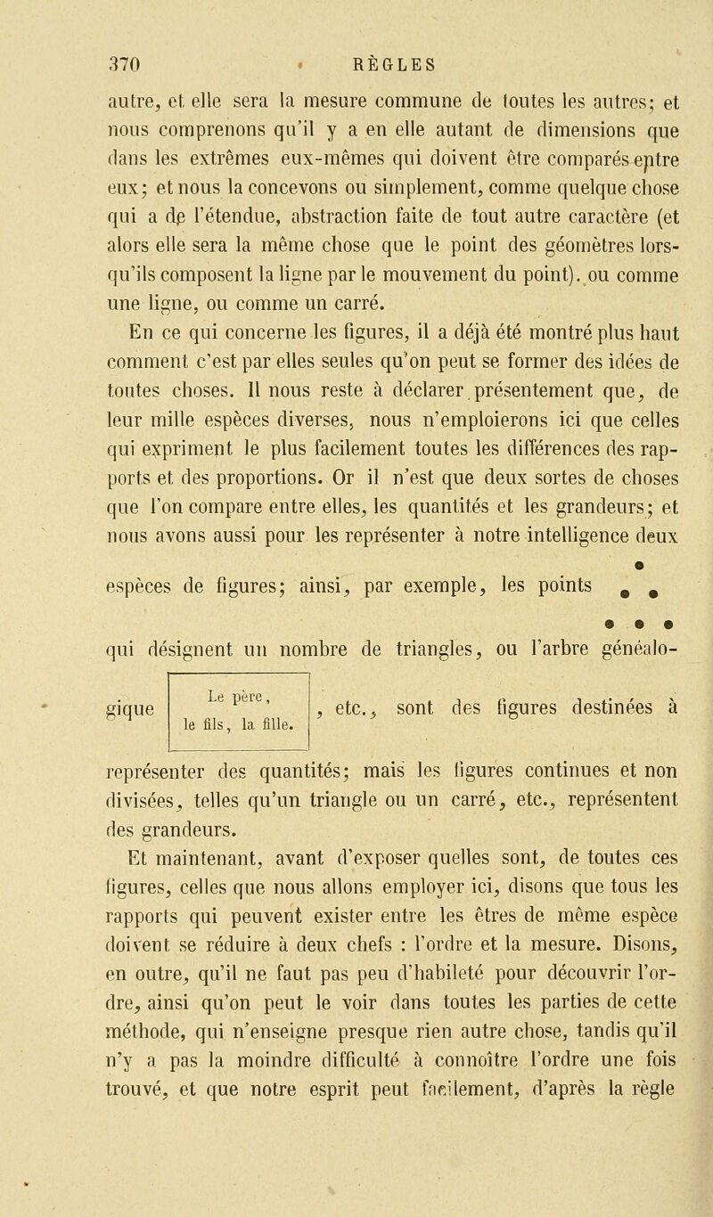 autre, et elle sera la mesure commune de toutes les autres; et nous comprenons qu'il y a en elle autant de dimensions que dans les extrêmes eux-mêmes qui doivent être comparés eptre eux; et nous la concevons ou simplement, comme quelque chose qui a de l'étendue, abstraction faite de tout autre caractère (et alors elle sera la même chose que le point des géomètres lors- qu'ils composent la ligne par le mouvement du point), ou comme une ligne, ou comme un carré. En ce qui concerne les figures, il a déjà été montré plus haut comment c'est par elles seules qu'on peut se former des idées de toutes choses. Il nous reste à déclarer présentement que, de leur mille espèces diverses, nous n'emploierons ici que celles qui expriment le plus facilement toutes les différences des rap- ports et des proportions. Or il n'est que deux sortes de choses que l'on compare entre elles, les quantités et les grandeurs; et nous avons aussi pour les représenter à notre intelligence deux • espèces de figures; ainsi, par exemple, les points m m • • • qui désignent un nombre de triangles, ou l'arbre généalo- gique Le père, le fils, la fille. , etc., sont des figures destinées à représenter des quantités; mais les figures continues et non divisées, telles qu'un triangle ou un carré, etc., représentent des grandeurs. Et maintenant, avant d'exposer quelles sont, de toutes ces figures, celles que nous allons employer ici, disons que tous les rapports qui peuvent exister entre les êtres de même espèce doivent se réduire à deux chefs : l'ordre et la mesure. Disons, en outre, qu'il ne faut pas peu d'habileté pour découvrir l'or- dre, ainsi qu'on peut le voir dans toutes les parties de cette méthode, qui n'enseigne presque rien autre chose, tandis qu'il n'y a pas la moindre difficulté à connoître l'ordre une fois trouvé, et que notre esprit peut facilement, d'après la règle