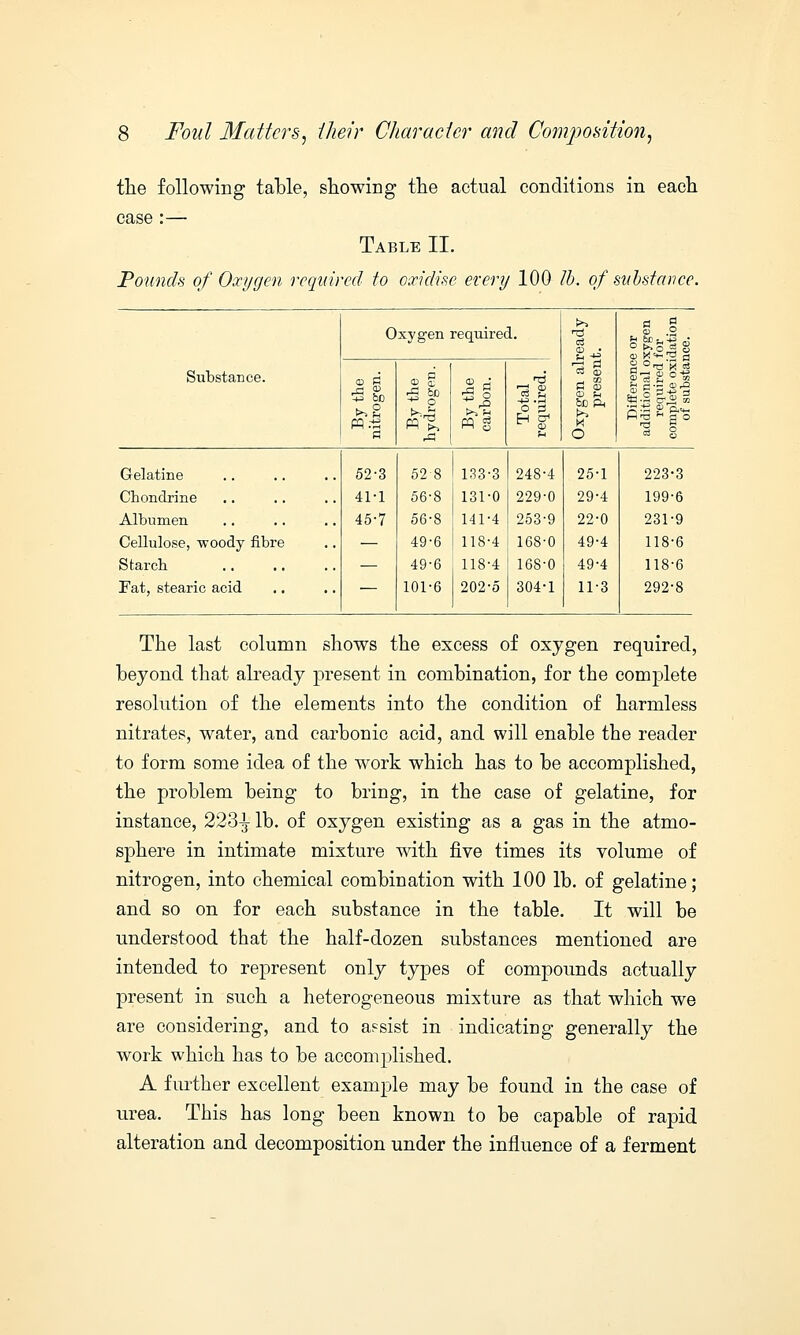 the following table, showing the actual conditions in each case :— Table II. Pounds of Oxygen required to oxidise every 100 lb. of substance. Oxygen required. >> ■d 03 <D .■! R cd CD ^ be A t>> M O e or xygen for dation ice. Substance. By the nitrogen. at © 3 Eh ^ o Differene additional o required complete oxi of substa Gelatine 52-3 52 8 133-3 248-4 25-1 223-3 Chonch'ine 41-1 56-8 131-0 229-0 29-4 199-6 Albumen 45-7 56-8 141-4 253-9 22-0 231-9 Cellulose, woody fibre — 49-6 118-4 168-0 49-4 118-6 Starch — 49-6 118-4 168-0 49-4 118-6 Fat, stearic acid — 101-6 202-5 304-1 11-8 292-8 The last column shows the excess of oxygen required, beyond that already present in combination, for the complete resolution of the elements into the condition of harmless nitrates, water, and carbonic acid, and will enable the reader to form some idea of the work which has to be accomplished, the problem being to bring, in the case of gelatine, for instance, 223^ lb. of oxygen existing as a gas in the atmo- sphere in intimate mixture with five times its volume of nitrogen, into chemical combination with 100 lb. of gelatine; and so on for each substance in the table. It will be understood that the half-dozen substances mentioned are intended to represent only types of compounds actually present in such a heterogeneous mixture as that which we are considering, and to assist in indicating generally the work which has to be accomplished. A further excellent example may be found in the case of urea. This has long been known to be capable of rapid alteration and decomposition under the influence of a ferment