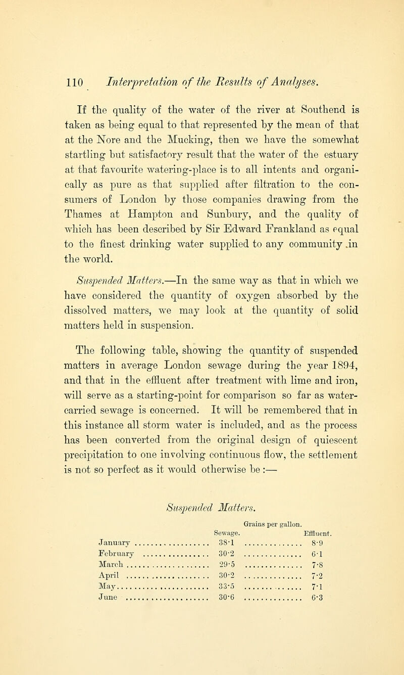 If the quality of the water of the river at Southend is taken as being equal to that represented by the mean of that at the Nore and the Mucking, then we have the somewhat startling but satisfactory result that the water of the estuary at that favourite watering-place is to all intents and organi- cally as pure as that supplied after filtration to the con- sumers of London by those companies drawing from the Thames at Hampton and Sunbury, and the quality of which has been described by Sir Edward Frankland as equal to the finest drinking water supplied to any community .in the world. Suspended Matters.—In the same way as that in which we have considered the quantity of oxygen absorbed by the dissolved matters, we may look at the quantity of solid matters held in suspension. The following table, showing the quantity of suspended matters in average London sewage during the year 1894, and that in the effluent after treatment with lime and iron, will serve as a starting-point for comparison so far as water- carried sewage is concerned. It will be remembered that in this instance all storm water is included, and as the process has been converted from the original design of quiescent precipitation to one involving continuous flow, the settlement is not so perfect as it would otherwise be :— Suspended Matters. Grains per gallon. Sewage. Effluent. January , 38 February 30 March 29 April 30 May 33 June 30 1 8-9 2 6-1 5 7-8 2 7-2 5 7-1 6 6-3