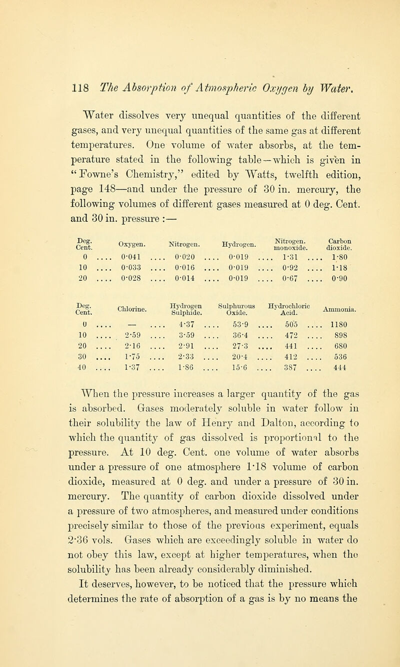 Water dissolves very unequal quantities of the different gases, and very unequal quantities of the same gas at different temperatures. One volume of water absorbs, at the tem- perature stated in the following table—which is given in Fowne's Chemistry, edited by Watts, twelfth edition, page 148—and under the pressure of 30 in. mercury, the following volumes of different gases measured at 0 deg. Cent. and 30 in. pressure :— Cent. 0 10 20 Oxygen. 0-041 0-033 0-028 Nitrogen. 0-020 0-016 0-014 Hydrogen. 0-019 0-019 0-019 Nitrogen, monoxide. . 1-31 , . 0-92 , . 0-67 . Carbon dioxide. 1-80 1-18 0-90 Deg. Cent. 0 10 20 30 40 Chlorine. Hydrogen Sulphide. Sulphurous Oxide. Hydrochloric Acid. — . 4-37 .. 53-9 .. .. 50'5 2-59 .. 3-59 .. 36-4 .. .. 472 .. .. 2-16 .. 2-91 .. 27-3 .. .. 441 .... 1-75 .. 2-33 .. 20-4 .. . 412 .... 1-37 .. 1-86 .. 15-6 .. . 387 .... 1180 898 680 536 444 When the pressure increases a larger quantity of the gas is absorbed. Cases moderately soluble in water follow in their solubility the law of Henry and Dalton, according to which the quantity of gas dissolved is proportional to the pressure. At 10 deg. Cent, one volume of water absorbs under a pressure of one atmosphere 1'18 volume of carbon dioxide, measured at 0 deg. and under a pressure of 30 in. mercury. The quantity of carbon dioxide dissolved under a pressure of two atmospheres, and measured under conditions precisely similar to those of the previous experiment, equals 2°36 vols. Cases which are exceedingly soluble in water do not obey this law, except at higher temperatures, when the solubility has been already considerably diminished. It deserves, however, to be noticed that the pressure which determines the rate of absorption of a gas is by no means the