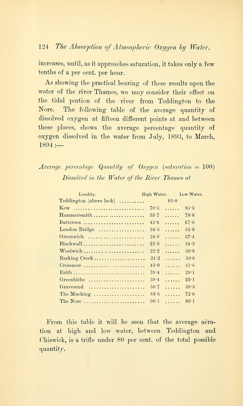 increases, until, as it approaches saturation, it takes only a few tenths of a per cent, per hour. As showing the practical bearing of these results upon the water of the river Thames, we may consider their effect on the tidal portion of the river from Teddington to the Nore. The following table of the average quantity of dissolved oxygen at fifteen different points at and between these places, shows the average percentage quantity of oxygen dissolved in the water from July, 1893, to March, 1894 :— Average percentage Quantity of Oxygen {saturation = 100) Dissolved in the Water of the River Thames at Locality. High Water. Low Water. Teddington (above lock) 85'0 Kew 70-3 85-5 Hammersmith 55-7 78*8 Battersea 42-6 676 London Bridge 34-5 51-8 Greenwich 24-6 37'4 Blackwall 22-5 34-3 Woolwich 22-2 30S Barking Creek 24-2 30-8 Crossness 43-0 41-6 Erith 39-4 29-1 Greenhithe 38-4 25-1 Gravesend 507 39-5 The Mucking 83-6 72-0 The Nore 901 89-1 From this table it will be seen that the average aera- tion at high and low water, between Teddington and Chiswick, is a trifle under 80 per cent, of the total possible quantity.