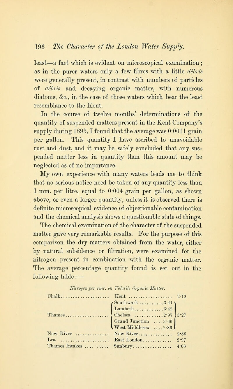 least—a fact which is evident on microscopical examination ; as in the purer waters only a few fibres with a little debris were generally present, in contrast with numbers of particles of debris and decaying organic matter, with numerous diatoms, &c, in the case of those waters which bear the least resemblance to the Kent. In the course of twelve months' determinations of the quantity of suspended matters present in the Kent Company's supply during 1895,1 found that the average was 0*0011 grain per gallon. This quantity I have ascribed to unavoidable rust and dust, and it may be safely concluded that any sus- pended matter less in quantity than this amount may be neglected as of no importance. My own experience with many waters leads me to think that no serious notice need be taken of any quantity less than 1 mm. per litre, equal to 0*004 grain per gallon, as shown above, or even a larger quantity, unless it is observed there is definite microscopical evidence of objectionable contamination and the chemical analysis shows a questionable state of things. The chemical examination of the character of the suspended matter gave very remarkable results. For the purpose of this comparison the dry matters obtained from the water, either by natural subsidence or filtration, were examined for the nitrogen present in combination with the organic matter. The average percentage quantity found is set out in the following table:— Nitrogen per cent, on Volatile Organic Matter. Kent 2-12 'Southwark 3-44 Lambeth 3-42 Thames (Chelsea 2-97 3*27 Grand Junction .. . ,3-66 k West Middlesex 2-86, New River New River 2-86 Lea East London 2-97 Thames Intakes Sunbury 4-06