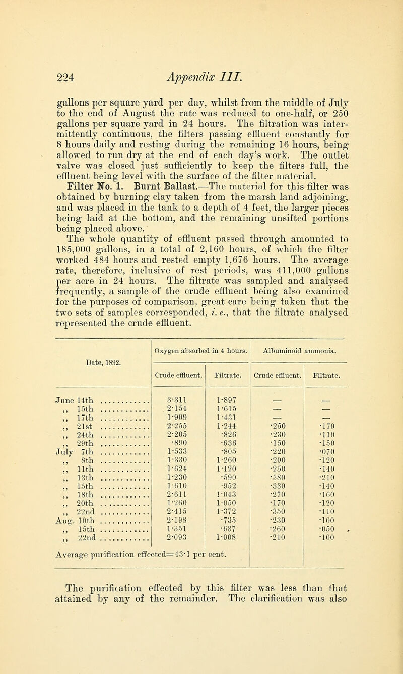 gallons per square yard per day, whilst from the middle of July to the end of August the rate was reduced to one-half, or 250 gallons per square yard in 24 hours. The filtration was inter- mittently continuous, the filters passing effluent constantly for 8 hours daily and resting during the remaining 16 hours, being allowed to run dry at the end of each day's work. The outlet valve was closed just sufficiently to keep the filters full, the effluent being level with the surface of the filter material. Filter No. 1. Burnt Ballast.—The material for this filter was obtained by burning clay taken from the marsh land adjoining, and was placed in the tank to a depth of 4 feet, the larger pieces being laid at the bottom, and the remaining unsifted portions being placed above. The whole quantity of effluent passed through amounted to 185,000 gallons, in a total of 2,160 hours, of which the filter worked 484 hours and rested empty 1,676 hours. The average rate, therefore, inclusive of rest periods, was 411,000 gallons per acre in 24 hours. The filtrate was sampled and analysed frequently, a sample of the crude effluent being also examined for the purposes of comparison, great care being taken that the two sets of samples corresponded, i. e., that the filtrate analysed represented the crude effluent. Date, 1892. Oxygen absorbed in 4 hours. Al buminoid ammonia. Crude effluent. Filtrate. Crud i effluent. Filtrate. June 14th 3 311 1 897 250 230 150 220 200 250 380 330 270 170 350 230 260 210 ,, 15th 2 1 2 2 1 1 1 1 1 2 1 2 2 1 2 154 909 255 205 890 533 330 624 230 610 611 260 415 198 351 093 1 1 1 1 1 1 1 1 615 431 244 826 636 805 260 120 590 952 043 050 372 735 637 008 ,, 17th ,, 21st 170 ,, 24th 110 ,, 29th 150 July 7th 070 ,, 8th 120 ,, 11th 140 ,, 13th 210 ,, 15th 140 ,, 18th 160 ,, 20th 120 ,, 22nd 110 Aug. 10th 100 ,, 15th 050 , ,, 22nd 100 Average purification effe 3ted= 43-1 per cen t. The purification effected by this filter was less than that attained by any of the remainder. The clarification was also