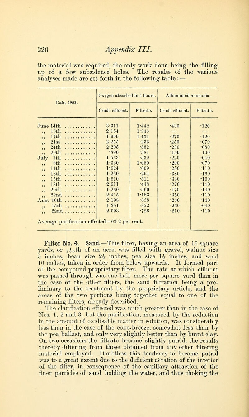 the material was required, the only work done being the filling up of a few subsidence holes. The results of the various analyses made are set forth in the following table : — Date, 1892. Oxygen absorbed, in 4 hours. Albuminoid ammonia. Crude effluent. Filtrate. Crude effluent. Filtrate. 3-311 2-154 1-909 2-255 2-205 •890 1-533 1-330 1-624 1-230 1-610 2-611 1-260 2-415 2-198 1-351 2-093 oted=62-2 per 1-442 1-346 1-431 •233 •352 •381 •539 1-050 •609 •294 •511 •448 •560 1-183 •658 •322 •728 cent. •430 •270 •250 •230 •150 •220 •200 •250 •380 •330 •270 •170 •350 •230 •260 •210 •120 ,, 17th •120 ,, 21st •070 ,, 24th ■080 ,, 29th •100 July 7th •040 ,, 8th •070 „ 11th •110 ,, 13th •160 ,, 15th •100 ,, 18th •140 ,, 20th •140 ,, 22nd •110 Aug. 10th •140 ,, loth •040 ,, 22nd •110 Average purification effe Filter No. 4. Sand.—This filter, having an area of 16 square yards, or 3^(,th of an acre, was filled with gravel, walnut size 5 inches, bean size 2^ inches, pea size 1£ inches, and sand 10 inches, taken in order from below upwards. It formed part of the compound proprietary filter. The rate at which effluent was passed through was one-half more per square yard than in the case of the other filters, the sand filtration being a pre- liminary to the treatment by the proprietary article, and the areas of the two portions being together equal to one of the remaining filters, already described. The clarification effected was much greater than in the case of Nos. 1, 2 and 3, but the purification, measured by the reduction in the amount of osidisable matter in solution, was considerably less than in the case of the coke-breeze, somewhat less than by the pea ballast, and only very slightly better than by burnt clay. On two occasions the filtrate became slightly putrid, the results thereby differing from those obtained from any other filtering material employed. Doubtless this tendency to become putrid was to a great extent due to the deficient aeration of the interior of the filter, in consequence of the capillary attraction of the finer particles of sand holding the water, and thus choking the