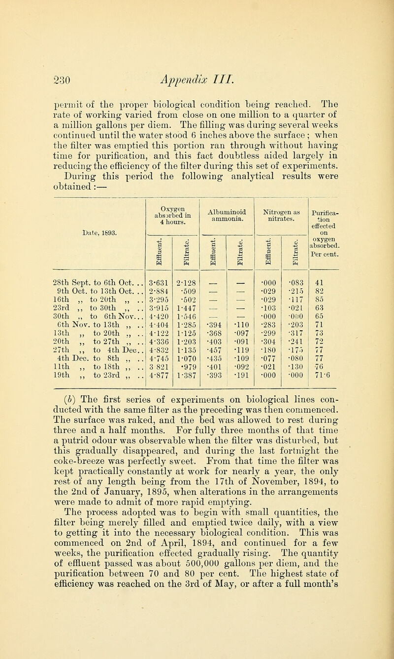 permit of the proper biological condition being reached. The rate of working varied from, close on one million to a quarter of a million gallons per diem. The filling was during several weeks continued until the water stood 6 inches above the surface ; when the filter was emptied this portion ran through without having time for purification, and this fact doubtless aided largely in reducing the efficiency of the filter during this set of experiments. During this period the following analytical results were obtained:— Date, 1893. Oxygen absorbed in 4 hours. Albuminoid ammonia. Nitrogen as nitrates. Purifica- tion effected on CD a! u 1 cu 1 CO 1 1 1 s m 1 hi oxygen absorbed. Per cent. 28th Sept. to 6th Oct, 9th Oct. to 13th Oct. 16th ,, to 20th „ 23rd ,, to 30th ,, 30th ., to 6th Nov. 6th Nov. to 13th ,, 13th ,, to 20th ., 20th ,, to 27th „ 27th ,, to 4th Dec 4th Dec. to 8th „ 11th ,, to 18th ,, 19th ,, to 23rd „ 3-631 2-884 3-295 3-915 4-420 4-404 4-122 4-336 4-832 4-745 3 821 4-877 2 1 1 1 1 1 1 1 1 128 509 502 447 546 285 125 203 135 070 979 387 •394 •368 •403 •457 •435 •401 ■393 •110 •097 •091 •119 •109 •092 •191 •000 •029 •029 •103 •000 •283 •299 •304 •180 •077 •021 •000 •083 •215 ■117 •021 •000 •203 •317 •241 •175 •080 •130 ■000 41 82 85 63 65 71 73 72 77 77 76 71-6 (b) The first series of experiments on biological lines con- ducted with the same filter as the preceding was then commenced. The surface was raked, and the bed was allowed to rest during three and a half months. For fully three months of that time a putrid odour was observable when the filter was disturbed, but this gradually disappeared, and during the last fortnight the coke-breeze was perfectly sweet. From that time the filter was kept practically constantly at work for nearly a year, the only rest of any length being from the 17th of November, 1894, to the 2nd of January, 1895, when alterations in the arrangements were made to admit of more rapid emptying. The process adopted was to begin with small quantities, the filter being merely filled and emptied twice daily, with a view to getting it into the necessary biological condition. This was commenced on 2nd of April, 1894, and continued for a few weeks, the purification effected gradually rising. The quantity of effluent passed was about 500,000 gallons per diem, and the purification between 70 and 80 per cent. The highest state of efficiency was reached on the 3rd of May, or after a full month's