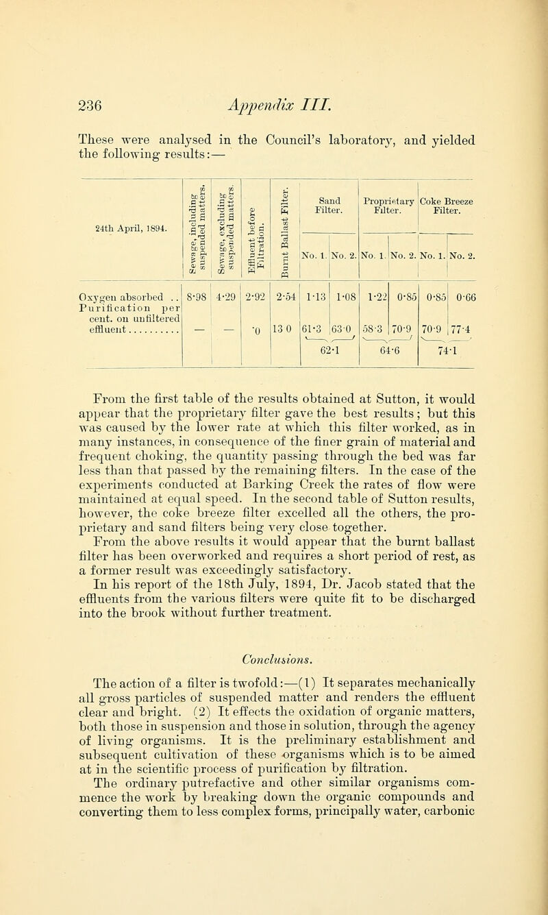 These were analysed in the Council's laboratory, and yielded the following results: — 24th April, 1894. 6Do> a +> •H -^ Sea <s ft an Sewage, excluding suspeuded matters. h O d§ s Sand Filter. Proprietary Filter. Coke Breeze Filter. No. 1. No. 2. No. I.Ino. 2. i No. 1. No. 2. 1 1 Oxygen absorbed .. Purification per cent, on unfiltered 8-98 4-29 2-92 0 2-54 130 1-13 61-3 1-08 fi3 0 1-22 58-3 0-85 70-9 0-85 70-9 0-66 77-4 62-1 64-6 74-1 From the first table of the results obtained at Sutton, it would appear that the proprietary filter gave the best results ; but this was caused by the lower rate at which this filter worked, as in many instances, in consequence of the finer grain of material and frequent choking, the quantity passing through the bed was far less than that passed by the remaining filters. In the case of the experiments conducted at Barking Creek the rates of flow were maintained at equal speed. In the second table of Sutton results, however, the coke breeze filter excelled all the others, the pro- prietary and sand filters being very close together. From the above results it would appear that the burnt ballast filter has been overworked and requires a short period of rest, as a former result was exceedingly satisfactory. In his report of the 18th July, 1894, Dr. Jacob stated that the effluents from the various filters were quite fit to be discharged into the brook without further treatment. Conclusions. The action of a filter is twofold:—(1) It separates mechanically all gross particles of suspended matter and renders the effluent clear and bright. (2) It effects the oxidation of organic matters, both those in suspension and those in solution, through the agency of living organisms. It is the preliminary establishment and subsequent cultivation of these organisms which is to be aimed at in the scientific process of purification by filtration. The ordinary putrefactive and other similar organisms com- mence the work by breaking down the organic compounds and converting them to less complex forms, principally water, carbonic