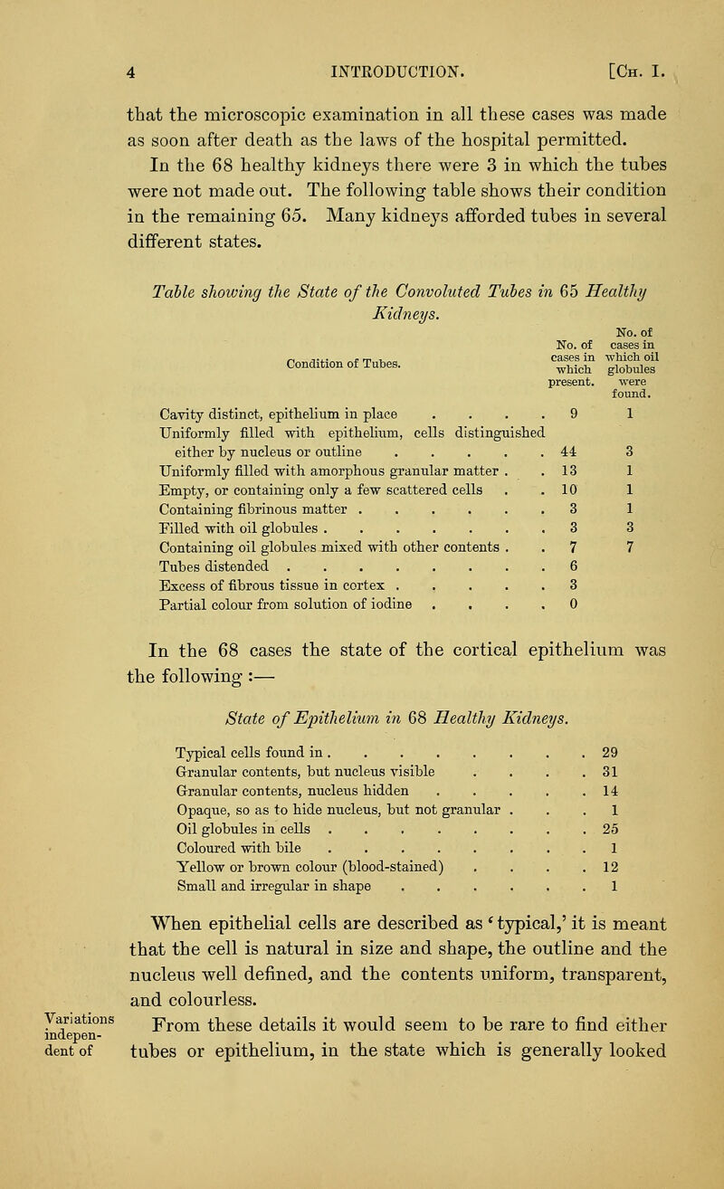 that the microscopic examination in all these cases was made as soon after death as the laws of the hospital permitted. In the 68 healthy kidneys there were 3 in which the tubes were not made out. The following table shows their condition in the remaining 65. Many kidneys afforded tubes in several different states. Table showing the State of the Convoluted Tubes in 65 Healthy Kidneys. Condition of Tubes. Cavity distinct, epithelium in place . Uniformly filled with epithelium, cells distinguished either hy nucleus or outline Uniformly filled with amorphous granular matter Empty, or containing only a few scattered cells Containing fibrinous matter .... Filled with oil globules Containing oil globules mixed with other contents Tubes distended Excess of fibrous tissue in cortex . Partial colour from solution of iodine . . No. of No. of cases in cases in 'which oil which globules present. were found. 44 13 10 3 3 7 6 3 0 Variations indepen- dent of In the 68 cases the state of the cortical epithelium was the following:— State of Epithelium in 68 Healthy Kidneys. Typical cells found in . Granular contents, but nucleus visible Granular contents, nucleus hidden Opaque, so as to hide nucleus, but not granular Oil globules in cells Coloured with bile ..... Yellow or brown colour (blood-stained) Small and irregular in shape 29 31 14 1 25 1 12 1 When epithelial cells are described as 'typical,' it is meant that the cell is natural in size and shape, the outline and the nucleus well defined, and the contents uniform, transparent, and colourless. From these details it would seem to be rare to find either tubes or epithelium, in the state which is generally looked