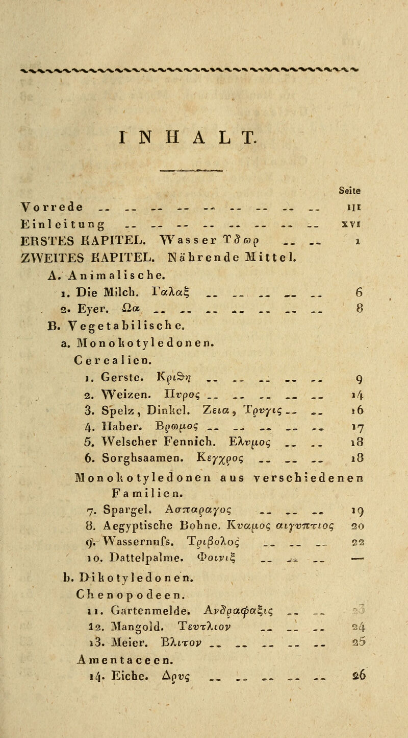 WW'W'\»V\'VX^%.V'V'V^'V'\'V,'V%*V^%% •v%^/v<^«^* INHALT. Seite Vorrede _- _- -- -- -- -- -- -- -~ m Einleitung _. _. - ,_ xvi ERSTES KAPITEL. Wasser Tda? .. _ i ZWEITES KAPITEL. Nährende Mittel. A. Animalische. i. Die Milch. Talat, .. __ 6 2. Eyer. ßa __ __ .. .. .. .. _■_ 8 B. Vegetabilische. a. Monohotyledonen. C er ea 1 ien. i. Gerste. KpiS? .. .. .. _. g 2. Weizen. ILvpoq ._ _. _. _. „„ 14 3. Spelz, Dinkel. Zeta, Tpu^ig.- .„ 16 4. Haber. Bproftog _j ,. 17 5. Welscher Fennich. ILlvpog __ i3 6. Sorghsaamen. Key%po$ __ __ __ 18 Monohotyledonen aus verschiedenen Fa milien. 7. Spargel. Aa7rapce^o<g „_ .. .. 19 8. Aegyptische Bohne. Kvapoq aiyvnTioq 20 oY Wassern ufs. TptßoXo«; ,. __ ... 22 10. Dattelpalme. C^oirti; __ j» _. — b. D i k o ty 1 e d 0 n en. Chenopodeen. 11. Gartenmelde. Av$pa(fo(|i$ __ „_ 12. Mangold. TgvxXiov __ „1 __ 24 i3. Meier. BXitov .. .'. ,. „„ ._ 25 Amentaceen. 14. Eiche. Apt>s „_ .. .. __ __ ß6