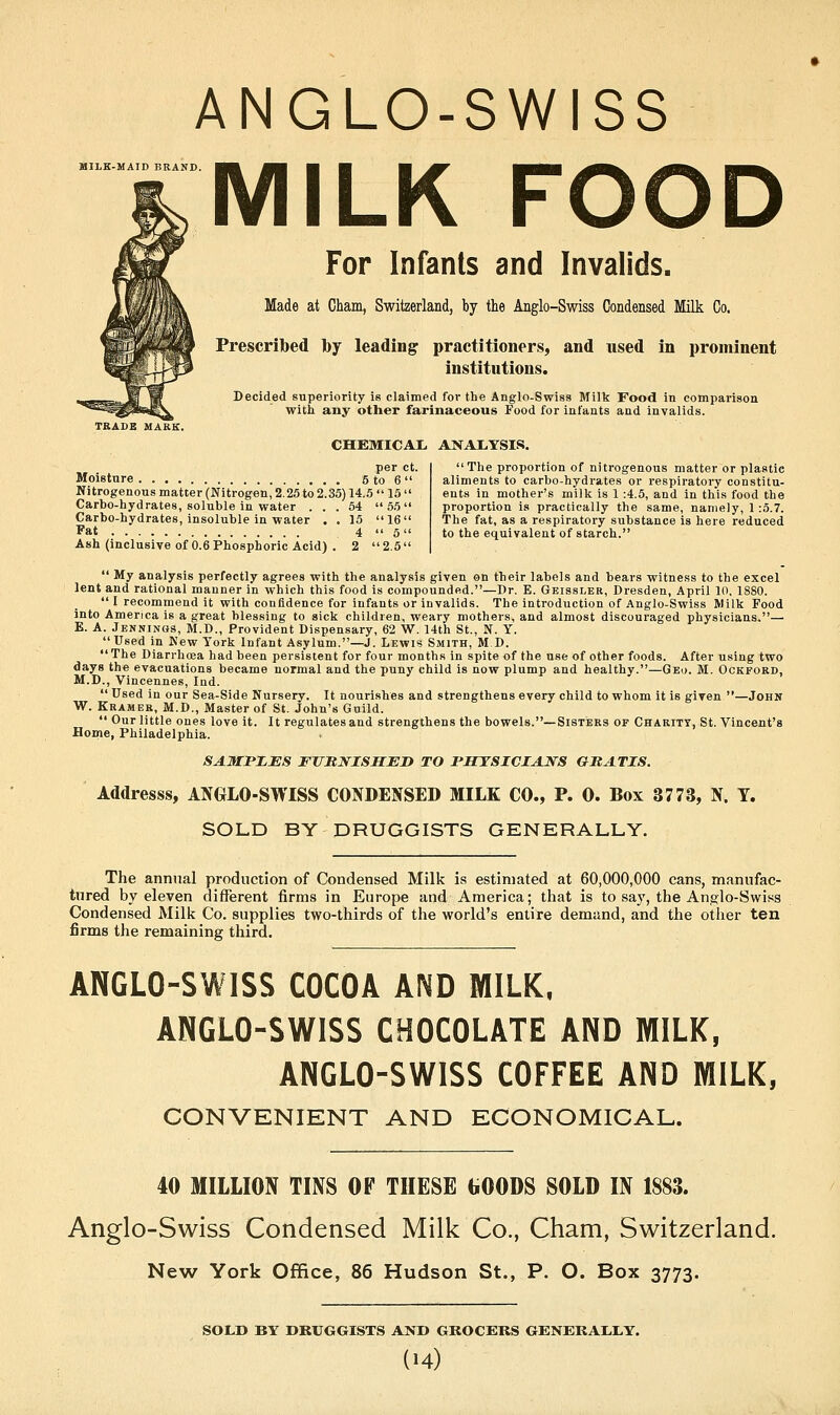 MILK-MAID BRAND. ANGLO-SWISS MILK FOOD For Infants and Invalids. Made at Cham, Switzerland, by the Anglo-Swiss Condensed Milk Co. Prescribed by leading practitioners, and used in prominent institutions. Decided superiority is claimed for the Anglo-Swiss Milk Food in comparison with any other farinaceous Food for infants and invalids. TRADE MARK. CHEMICAL ANAI.YSIS. per ct. Moisture 6 to 6  Nitrogenous matter (Nitrogen, 2.25 to 2.35) 14.5  15  Carho-hydrates, soluble in water ... 54 55 Carbo-hydrates, insoluble in water . . 15 16 Fat 4  5 Ash (inclusive of 0.6 Phosphoric Acid) . 2 2.5  The proportion of nitrogenous matter or plastic aliments to carbo-hydrates or respiratory constitu- ents in mother's milk is 1 :4.5, and in this food the proportion is practically the same, namely, 1 :5.7. The fat, as a respiratory substance is here reduced to the equivalent of starch.  My analysis perfectly agrees with the analysis given on their labels and bears witness to the excel lent and rational manner in which this food is compounded.—Dr. E. Geissler, Dresden, April 10. 1880.  I recommend it with confidence for infants or invalids. The introduction of Anglo-Swiss Milk Food into America is a great blessing to sick children, weary mothers, and almost discouraged physicians.—■ E. A. Jennings, M.D., Provident Dispensary, 62 W. 14th St., N. Y. Used in New York Infant Asylum.—J. Lewis Smith, M.D. The Diarrhoea had been persistent for four months in spite of the use of other foods. After using two days the evacuations became normal and the puny child is now plump and healthy.—Geo. M. Ockford, M.D., Vincennes, Ind.  Used in our Sea-Side Nursery. It nourishes and strengthens every child to whom it is given —John W. Kramer, M.D., Master of St. John's Guild.  Our little ones love it. It regulates and strengthens the bowels.—Sisters of Charity, St. Vincent's Home, Philadelphia. SAMPI.es FUItNISHED TO FSTSICIAKS GRATIS. Addresss, ANGLO-SWISS CONDENSED MILK CO., P. 0. Box 3773, N. T. SOLD BY DRUGGISTS GENERALLY. The annual production of Condensed Milk is estimated at 60,000,000 cans, manufac- tured by eleven ditFerent firms in Europe and America; that is to say, the Anglo-Swiss Condensed Milk Co. supplies two-thirds of the world's entire demand, and the other ten firms the remaining third. ANGLO-SWISS COCOA AND MILK. ANGLO-SWISS CHOCOLATE AND MILK, ANGLO-SWISS COFFEE AND MILK, CONVENIENT AND ECONOMICAL. 40 MILLION TINS OF THESE bOODS SOLD IN 1883. Anglo-Swiss Condensed Milk Co., Cham, Switzerland. New York Office, 86 Hudson St., P. O. Box 3773. SOLD BY DRUGGISTS AND GROCERS GENERALLY.