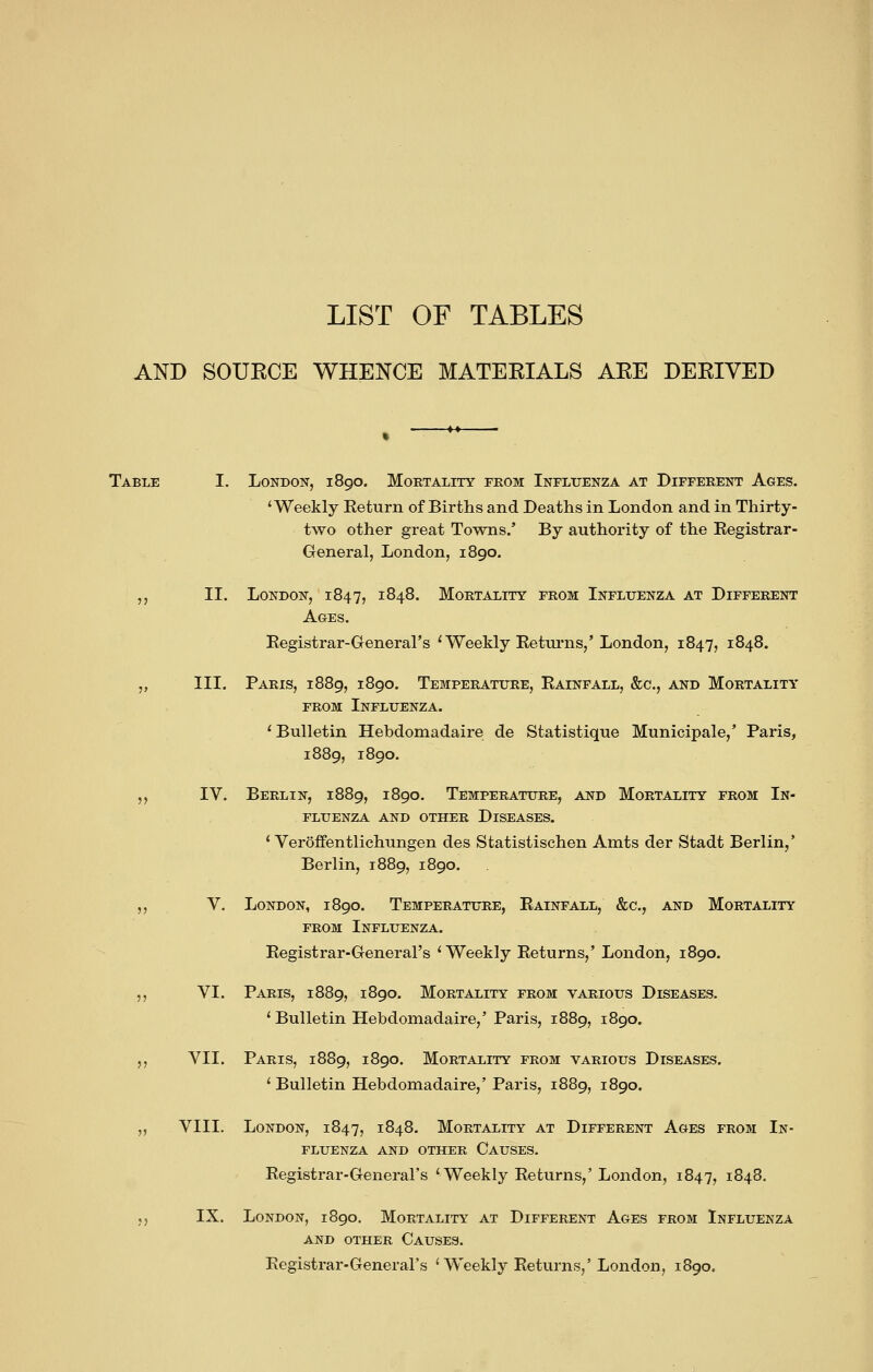 AND SOUECE WHENCE MATEKIALS AEE DEEIVED Table I, London, 1890. Mortality from Influenza at Different Ages. 'Weekly Return of Births and Deaths in London and in Thirty- two other great Towns.' By authority of the Registrar- General, London, 1890. ,, II. London, 1847, 1848. Mortality from Influenza at Different Ages. Eegistrar-General's 'Weekly Returns,'London, 1847, 1848. ,, III. Paris, 1889, 1890. Temperature, Rainfall, &c., and Mortality FROM Influenza. ' Bulletin Hebdomadaire de Statistique Municipale,' Paris, 1889, 1890, ,, IV. Berlin, 1889, 1890. Temperature, and Mortality from In- fluenza AND other Diseases. ' Veroffentlichungen des Statistischen Amts der Stadt Berlin,' Berlin, 1889, 1890. ,, V. London, 1890. Temperature, Rainfall, &c., and Mortality FROM Influenza. Registrar-G-eneral's 'Weekly Returns,' London, 1890. ,, VI. Paris, 1889, 1890. Mortality from various Diseases. 'Bulletin Hebdomadaire,' Paris, 1889, 1890. ,, VII. Paris, 1889, 1890. Mortality from various Diseases. ' Bulletin Hebdomadaire,' Paris, 1889, 1890. „ VIII. London, 1847, 1848. Mortality at Different Ages from In- fluenza AND OTHER CaUSES. Registrar-General's 'Weekly Returns,' London, 1847, 1848. ,, IX. London, 1890. Mortality at Different Ages from Influenza AND other Causes.