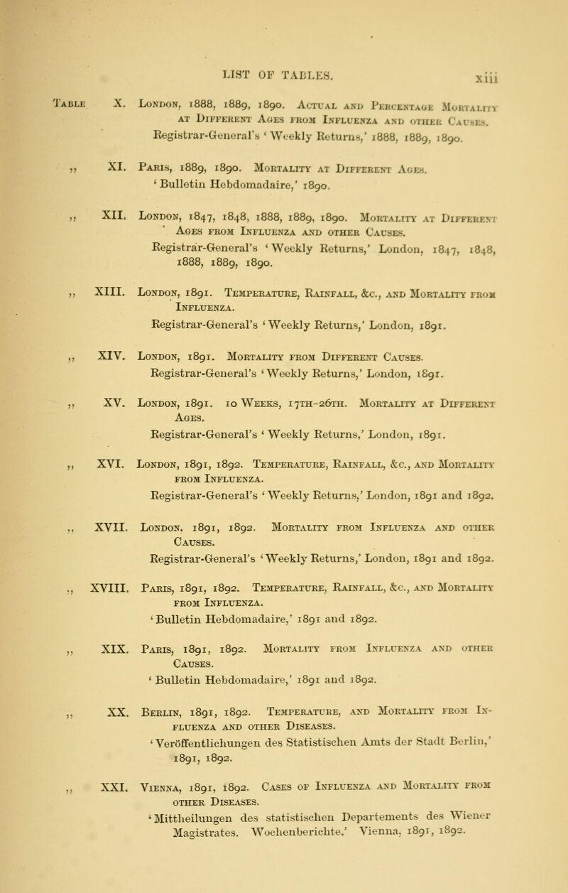 Table X. London, 1888, 1889, 1890. Actual ani> Percektaoe Moutalitv AT Different Ages from Influenza and otiiek Causes. Kegistrar-Genorars < Weekly Returns,' 1888, 1889, 1890. ,, XI. Paris, 1889, 1890, Mortality at Different AoEa. ' Bulletin Hebdomadal re,' 1890. „ XII. London, 1847, 1848, 1888, 1889, 1890. Mortality at Different Ages from Influenza and other Causes. Registrar-General's 'Weekly Returns,' London, 1847, 1848, 1888, 1889, 1890. ,, XIII. London, 1891. Temperature, Rainfall, &c., and Mortality from Influenza. Registrar-General's 'Weekly Returns,' London, 1891. ,, XIV. London, 1891. Mortality froji Different Causes. Registrar-General's 'Weekly Returns,' London, 1S91. ,, XV. London, 1891. 10 Weeks, 17TH-26TH. Mortality at Different Ages. Registrar-General's * Weekly Returns,' London, 1891. ,, XVI. London, 1891, 1892. Temperature, Rainfall, &c., and Mortality FROM Influenza. Registrar-General's 'Weekly Returns,' London, 1891 and 1892. ,, XVII. London, 1891, 1892. Mortality from Influenza and other Causes. Registrar-General's ' Weekly Returns,'London, 1891 and 1892. ., XVIII. Paris, 1891, 1892. Temperature, Rainfall, &c., and Mortality FROM Influenza. 'Bulletin Hebdomadaire,' 1891 and 1892. ,, XIX, Paris, 1891, 1892. Mortality from Intfluenza and other Causes. ' Bulletin Hebdomadaire,' 1891 and 1892. „ XX. Berlin, 1891, 1892. Temperature, and Mortality from In- fluenza AND other Diseases. ' Vereffentlichungen des Statistischen Amts der Stadt Berlin,' 1891, 1892. ,, XXI. Vienna, 1891, 1892. Cases of Influenza and Mortality from other Diseases. ' Mittheilungen des statistischen Departements des Wiener Masristrates. Wochenberichte.' Vienna. 1891, 1892.