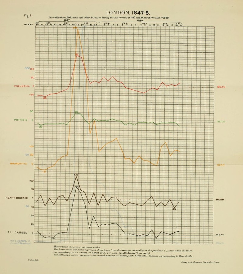 Fig.i HEART DISEASE O The hortxonttti sinnx Tvprf.^etit tf^partitre-a from ihe ay&tige- jnortality oi'the pn e«ce*J or dmAmt of 20 per- cent. f£^jULCiiiLeea6per oent-.) re/itv^^ntjt t/ir aettinl nitmhef ^f lieadia.eatJt fu>ri*ontal diyUi. correspimJmff to three deatha. Duixy an. M/huenacL, OxxrvuioTvPriss.