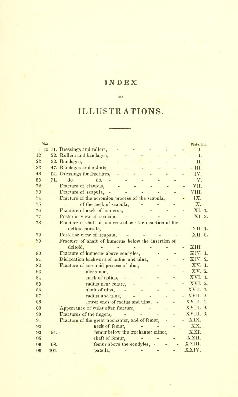 INDEX ILLUSTRATIONS. . Nos 1 to 11. 12 22. 23 32, 33 47. 48 54. 55 71. 72 73 74 75 76 77 78 79 79 80 81 82 83 84 85 86 87 88 89 90 91 92 93 94, 95 96 98. 99 101, Plate. Fig. Dressings and rollers, ----- I. Rollers and bandages, - - - - - I. Bandages, ------ II. Bandages and splints, _____ m. Dressings for fractures, _ - - - _ IV. do. do. V. Fracture of clavicle, _____ VII. Fracture of scapula, ----- VIIL Fracture of the acromion process of the scapula, - IX. of the neck of scapula, - _ - X. Fracture of neck of humerus, _ _ _ XL 1. Posterior view of scapula, _ _ - - XI. 2. Fracture of shaft of humerus above the insertion of the deltoid muscle, _ _ _ _ XII. 1. Posterior view of scapula, _ _ _ - XII. 2. Fracture of shaft of humerus below the insertion of deltoid, - XIII. Fracture of humerus above condyles, - - XIV. 1. Dislocation backward of radius and ulna, - - XIV. 2. Fracture of coronoid process of ulna, - - XV. 1. olecranon, _ - - _ - XV. 2. neck of radius, - _ _ - XVI. 1. radius near centre, _ _ _ _ XVI. 2. shaft of ulna, - - _ _ XVII. 1. radius and ulna, _ _ _ - XVII. 2. lower ends of radius and ulna, - - XVIII. 1. Appearance of wrist after fracture, - - XVIII, 2. Fractures of the fingers, . - _ - XVIII. 3. Fracture of the great trochanter, and of femur, - - XIX. neck of femur, . _ _ XX. femur below the trochanter minor, XXI. shaft of femur, . - _ XXII. femur above the condyles, - - - XXIII. patella, _ . - - XXIV.