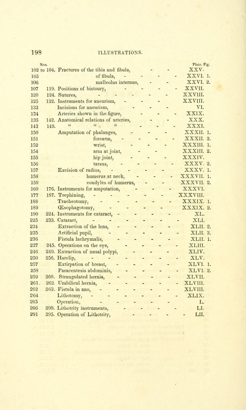119. 124. 132. 142. 149. Nos. 102 to 104. 105 106 107 120 125 133 134 135 143 150 151 152 154 155 156 157 158 159 160 177 188 189 190 225 234 235 236 237 246 250 257 258 259 261 262 264 265 266 291 176. 187. 224. 233. 245. 249. 256. 260. 262. 263. 290. 295. Fractures of the tibia and fibula, of fibula, malleolus intemus, Positions of bistoury, Sutures, _ _ . Instruments for aneurism. Incisions for aneurism. Arteries shoWTi in the figure. Anatomical relations of arteries. Amputation of phalanges, forearm, wrist, arm at joint, hip joint, tarsus. Excision of radius, humerus,at neck, condyles of humerus, Instruments for amputation. Trephining, _ _ _ Tracheotomy, _ _ _ (Esophagotomy, Instruments for cataract, - Cataract, _ _ _ Extraction of the lens. Artificial pupil. Fistula lachrymalis, Operations on the eye. Extraction of nasal polypi. Harelip, _ . _ Extirpation of breast. Paracentesis abdominis, Strangulated hernia, Umbilical hernia, Fistula in ano, _ - _ Lithotomy, _ _ _ Operation, _ _ _ Lithotrity instruments. Operation of Lithotrity, Plate. Fig. XXV. XXVI. 1 XXVI. 2 XXVII. XXVIII. XXVIII. VI. XXIX. XXX. XXXI. XXXII. XXXII. XXXIII. XXXIII. XXXIV. XXXV. XXXV. xxxvn. XXXVII. XXXVL XXXVIII. XXXIX. XXXIX. XL. XLI. XLII. XLII. XLII. XLIII. XLIV. XLV. XLVI. XLVI. XL VII. - XLVIIL XLVIII. XLIX. L. LI. LII.
