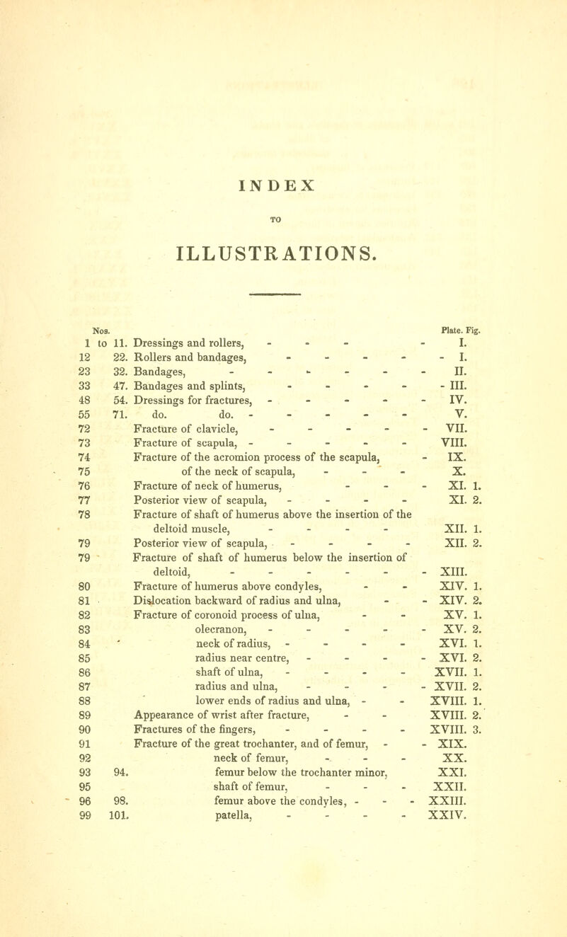 INDEX ILLUSTRATIONS. Nos . Plate. Fig. 1 to 11. Dressings and rollers, - I. 12 22. Rollers and bandages, - - - I. 23 32. Bandages, - II. 33 47. Bandages and splints, - ' - - III. 48 54. Dressings for fractures, - IV. 55 71. do. do. - - V. 72 Fracture of clavicle, - - VII. 73 Fracture of scapula, - - - VIII. 74 Fracture of the acromion process of the scapula, - IX. 75 of the neck of scapula, - X. 76 Fracture of neck of humerus, XI. 1. 77 Posterior view of scapula, - - XI. 2, 78 Fracture of shaft of humerus above the insertion of the deltoid muscle, - XII. 1. 79 Posterior view of scapula, - - XII. 2, 79 Fracture of shaft of humerus below the insertion of deltoid, - - XIII. 80 Fracture of humerus above condyles, - XIV. 1, 81 Dislocation backward of radius and ulna, - XIV. 2. 82 Fracture of coronoid process of ulna, - XV. 1. 83 olecranon, - - XV. 2, 84 • neck of radius, - - XVI. 1, 85 radius near centre, ... ~ XVI. 2, 86 shaft of ulna, - - XVII. 1. 87 radius and ulna, ... - XVII. 2, 88 lower ends of radius and ulna, - - XVIII. 1. 89 Appearance of wrist after fracture, XVIII. 2, 90 Fractures of the fingers, '• - - XVIII. 3. 91 Fracture of the great trochanter, and of femur, - XIX. 92 neck of femur, - XX. 93 94. femur below the trochanter minor, XXI. 95 shaft of femur, - XXII. 96 98. femur above the condyles, - - XXIII. 99 101. patella, ... - XXIV.