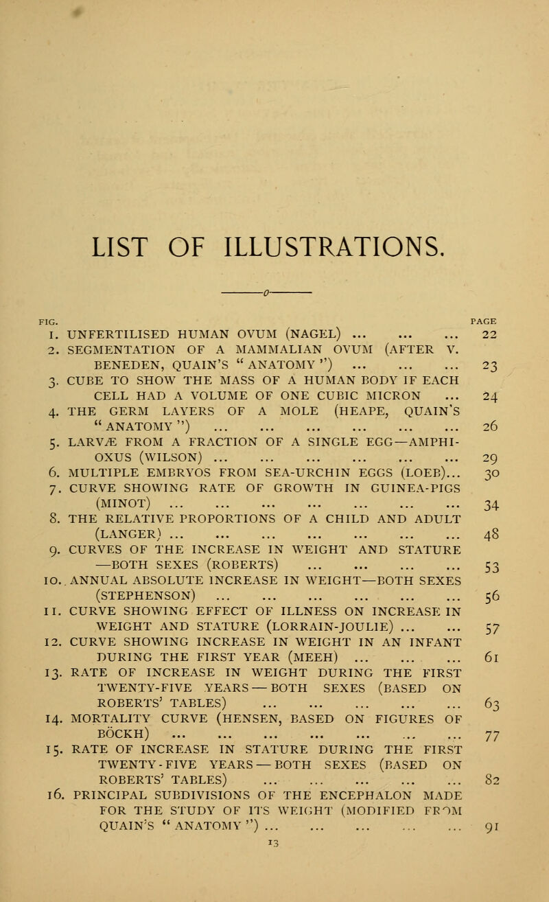 LIST OF ILLUSTRATIONS. FIG. PAGE 1. UNFERTILISED HUMAN OVUM (NAGEL) 22 2. SEGMENTATION OF A MAMMALIAN OVUM (AFTER V. BENEDEN, QUAIN'S  ANATOMY ) 23 3. CUBE TO SHOW THE MASS OF A HUMAN BODY IF EACH CELL HAD A VOLUME OF ONE CUBIC MICRON ... 24 4. THE GERM LAYERS OF A MOLE (HEAPE, QUAIN'S anatomy) 26 5. larv/e from a fraction of a single egg—amphi- oxus (wilson) 29 6. MULTIPLE EMBRYOS FROM SEA-URCHIN EGGS (LOEB)... 30 7. curve showing rate of growth in guinea-pigs (MINOT) 34 8. the relative proportions of a child and adult (LANGER) 48 9. CURVES OF THE INCREASE IN WEIGHT AND STATURE —BOTH SEXES (ROBERTS) 53 10.. ANNUAL ABSOLUTE INCREASE IN WEIGHT—BOTH SEXES (STEPHENSON) 56 11. CURVE SHOWING EFFECT OF ILLNESS ON INCREASE IN WEIGHT AND STATURE (LORRAIN-JOULIE) 57 12. CURVE SHOWING INCRPZASE IN WEIGHT IN AN INFANT DURING THE FIRST YEAR (MEEH) 61 13. RATE OF INCREASE IN WEIGHT DURING THE FIRST TWENTY-FIVE YEARS — BOTH SEXES (BASED ON ROBERTS' TABLES) 63 14. MORTALITY CURVE (HENSEN, BASED ON FIGURES OF BOCKH) 'J'J 15. RATE OF INCREASE IN STATURE DURING THE FIRST TWENTY-FIVE YEARS — BOTH SEXES (BASED ON ROBERTS' tables) 82 16. PRINCIPAL SUBDIVISIONS OF THE ENCEPHALON MADE FOR THE STUDY OF ITS WEIGHT (MODIFIED FEOM QUAIN'S anatomy) 91