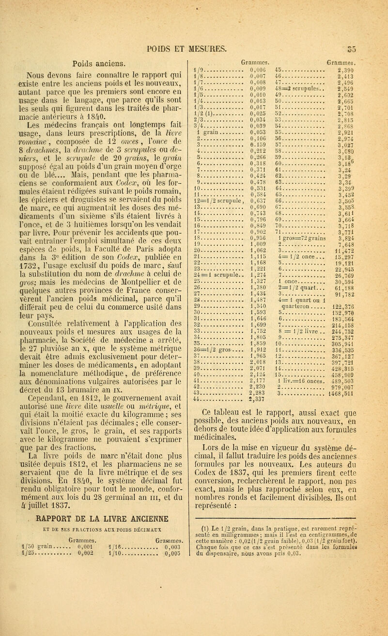 Poids anciens. Nous devons faire connaître le rapport qiii existe entre les anciens poids et les nouveaux, autant parce que les première sont encore en usage dans le langage, que parce qu'ils sont les seuls qui figurent dans les traités de phar- macie antérieurs à 1840. Les médecins français ont longtemps fait usage, dans leurs prescriptions, de la livre romaine, composée de 12 onces, Y once de 8 drachmes, la drachme de 3 scrupules ou de- niers, et le scrupule de 20 grains, le grain supposé égal au poids d'un grain moyen d'orge ou de blé.... Mais, pendant que les pharma- ciens se conformaient aux Codex, où les for- mules étaient rédigées suivant le poids romain, les épiciers et droguistes se servaient du poids de marc, ce qui augmentait les doses des mé- dicaments d'un sixième s'ils étaient livrés à l'once, et de 3 huitièmes lorsqu'on les vendait par livre. Pour prévenir les accidents que pou- vait entraîner l'emploi simultané de ces deux espèces de poids, la Faculté de Paris adopta dans la 3'' édition de son Codex, publiée en 1732, l'usage exclusif du poids de marc, sauf la substitution du nom de drachme à celui de gros; mais les médecins de Montpellier et de quelques autres provinces de France conser- vèrent l'ancien poids médicinal, parce qu'il différait peu de celui du commerce usité dans leur pays. Consultée relativement à l'application des nouveaux poids et mesures aux usages de la pharmacie, la Société de médecine a arrêté, le 27 pluviôse an x, que le système métrique devait être admis exclusivement pour déter- miner les doses de médicaments, en adoptant la nomenclature méthodique, de préférence aux dénominations vulgaires autorisées par le décret du 13 brumaire an ix. Cependant, en 1812, le gouvernement avait autorisé une livre dite usuelle ou métrique, et qui était la moitié exacte du kilogramme; ses divisions n'étaient pas décimales ; elle conser- vait l'once, le gros, le grain, et ses rapports avec le kilogramme ne pouvaient s'exprimer que par des fractions. La livre poids de marc n'était donc plus usitée depuis 1812, et les pharmaciens ne se servaient que de la livre métrique et de ses divisions. En 1840, le système décimal fut rendu obligatoire pour tout le monde, confor- mément aux lois du 28 germinal an m, et du h juillet 1837. RAPPORT DE LA LIVRE AKCÎEKNE ET DE SES FRACTIONS AUX POIDS DÉCIMAUX Grammes. 1/16 0,003 Grammes. 1/9 0,00G 1/8 0,007 1/7 0,008 1/6 0,009 1/5 0,010 1/4 0,013 1/3 0,017 1/2(1) 0,023 2/3 0,034 3/4 0,039 1 grain 0,053 2 0,106 3 6.159 4 0,212 5 0,266 6 0,318 7 0,371 8 0,424 9.... 0,478 10 ,. 0,331 11 0,584 12=1/2 scrupule, 0,637 13 0,690 14 0,743 15 0,796 16 0,849 17 0,902 18 0,956 19 20 21 22 23 24 = 1 scrupule.. 25 26 27 30 31 32 33 34 35 36^i/2' 37 38 39 40 41 42 43 44 1,009 1,062 1,115 1,168 1,221 1,274 1,327 1,380 1,434 1,487 1,540 1,393 1,646 1,699 1,752 1,805 1,839 1,912 1,965 2,018 2,071 2,124 2,177 2,230 2,283 2,337 48=2 scrupules. 49 50 51 52 53 54 55 36 57 58 59 60 61 62 63 64 65 66 Grammes. 2,390 2,413 496 549 602 663 701 69 70 71 1 gros=72 grains 2 3 4= 1 /2 once ... 5 6 7 1 once 2=1/2 quart... 3 4= 1 quart ou 1 quarteron 5 6 7 = 1 /2 livre 10.... 11.... 12 13 14 15 1 liv.: 2.... 3.... =16 onces. 2 2 2 2 2 2 3 3 3 3 3 3 3 3 3 3 3 3 3 3 3 7 H 15 19 22 26 30 61 91 122 152 183 214 244 275 303 336 367 397 428 458 489 979 1468 815 868 921 974 027 080 18^ 24 29 34 399 432 503 5B8 611 664 718 771 824 648 472 297 121 943 769 594 188 782 376 97^ 364 158 752 347 941 335 127 721 313 909 303 007 511 Grammes. 1/30 grain 0,001 Ce tableau est le rapport, aussi exact que possible, des anciens j)oids aux nouveaux, en dehors de toute idée d'application aux formules médicinales. Lors de la mise en vigueur du système dé- cimal, il fallut traduire les poids des anciennes formules par les nouveaux. Les auteurs du Codex de 1837, qui les premiers firent cette conversion, recherchèrent le rapport, non pas exact, mais le plus rapproché selon eux, en nombres ronds et facilement divisibles. Ils ont représenté : (1) Le 1/2 grain, dans la pratique, est rarement repré- senté en milligrammes ; mais il Test en centigrammes, de cette manière : 0,02(1/2 grain faible), 0,03 (1/2 graiufort). Chaque fois que ce cas s'est présenté dans les formulai