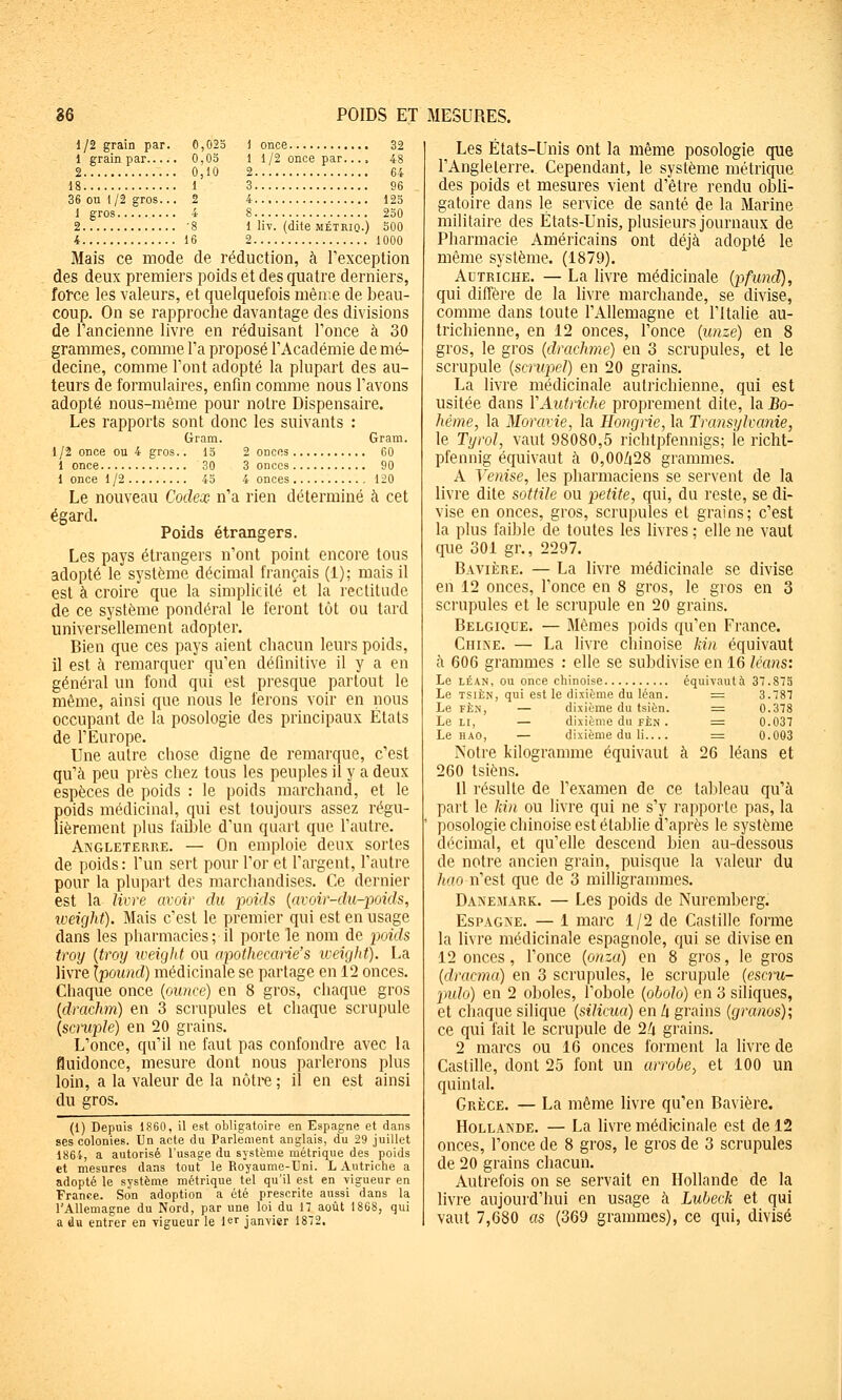 1/2 grain par. 0,023 1 once 32 1 grain par 0,05 11/2 once par..., 48 2 0,10 2 64 18 1 3 96 36 ou 1/2 gros... 2 4 125 1 gros 4 8 250 2 -8 1 liv. (dite MÉTRIQ.) 500 i 16 2 1000 Mais ce mode de réduction, à l'exception des deux premiers poids et des quatre derniers, force les valeurs, et quelquefois mên.e de beau- coup. On se rapproche davantage des divisions de l'ancienne livre en réduisant l'once à 30 grammes, comme l'a proposé l'Académie de mé- decine, comme l'ont adopté la plupart des au- teurs de formulaires, enfin comme nous l'avons adopté nous-même pour notre Dispensaire. Les rapports sont donc les suivants : Gram. Gram. 1/2 once ou 4 gros.. 15 2 onces 60 1 once 30 3 onces 90 1 once 1/2 43 4 onces 120 Le nouveau Codex n'a rien déterminé à cet égard. Poids étrangers. Les pays étrangers n'ont point encore tous adopté le système décimal français (1); mais il est à croire que la simplicité et la rectitude de ce système pondéral le feront lût ou tard universellement adopter. Bien que ces pays aient chacun leurs poids, il est à remarquer qu'en définitive il y a en général un fond qui est presque partout le même, ainsi que nous le ferons voir en nous occupant de la posologie des principaux États de l'Europe. Une autre chose digne de remarque, c'est qu'à peu près chez tous les peuples il y a deux espèces de poids : le poids marchand, et le poids médicinal, qui est toujours assez régu- lièrement plus faible d'un quart que l'autre. Angleterre. — On emploie deux sortes de poids: l'un sert pour l'or et l'argent, l'autre pour la plupart des marchandises. Ce dernier est la livre avoir du poids {avoir-du-poids, loeight). Mais c'est le premier qui est en usage dans les pharmacies ; il porte le nom de poids troy {troy iveight ou apotliecane's iceight). La livre Ipound) médicinale se partage en 12 onces. Chaque once {ounee) en 8 gros, chaque gros {drachm) en 3 scrupules et chaque scrupule (scrap/e) en 20 grains. L'once, qu'il ne faut pas confondre avec la fluidonce, mesure dont nous parlerons plus loin, a la valeur de la nôtre ; il en est ainsi du gros. (1) Depuis 1860, il est obligatoire en Espagne et dans ses colonies. Un acte du Parlement anglais, du 29 juillet 1864, a autorisé l'usage du système métrique des poids et mesures dans tout le Royaume-Uni. L Autriche a adopté le système métrique tel qu'il est en vigueur en France. Son adoption a été prescrite aussi dans la l'Allemagne du Nord, par une loi du 17 août 1868, qui a du entrer en vigueur le ler janvier 1872. Les États-Unis ont la même posologie que l'Angleterre. Cependant, le système métrique des poids et mesures vient d'être rendu obli- gatoire dans le service de santé de la Marine militaire des États-Unis, plusieurs journaux de Pharmacie Américains ont déjà adopté le même système. (1879). Autriche. — La livre médicinale (pfiind), qui diffère de la livre marchande, se divise, comme dans toute l'Allemagne et l'Italie au- trichienne, en 12 onces, l'once (unze) en 8 gros, le gros (drachme) en 3 scrupules, et le scrupule (scrupel) en 20 grains. La livre médicinale autrichienne, qui est usitée dans VAutriche proprement dite, la Bo- hême, la Moravie, la Hongrie, la Transylvanie, le Tyrol, vaut 98080,5 richtpfennigs; le richt- pfennig équivaut à 0,00/i28 grammes. A Venise, les pharmaciens se servent de la livre dite sottile ou petite, qui, du reste, se di- vise en onces, gros, scrupules et grains; c'est la plus faible de toutes les livres ; elle ne vaut que 301 gr., 2297. Bavière. — La livre médicinale se divise en 12 onces, l'once en 8 gros, le gros en 3 scrupules et le scrupule en 20 grains. Belgique. — Mêmes poids qu'en France. Chine. — La livre chinoise kin équivaut à 606 grammes : elle se subdivise en 16 lécrns: Le LÉAN, ou once chinoise équivautà 37.873 Le TSiÈN, qui est le dixième du léan. r= 3.787 Le FÈ.N, — dixième du tsièn. = 0.378 Le Ll, — dixième du FÈN . = 0.037 Le HAO, — dixième du li.... = 0.003 Notre kilogramme équivaut à 26 léans et 260 tsièns. 11 résulte de l'examen de ce tal)leau qu'à part le Mn ou livre qui ne s'y rapporte pas, la ' posologie chinoise est établie d'après le système décimal, et qu'elle descend bien au-dessous de notre ancien grain, puisque la valeur du liao n'est que de 3 milligrammes. Danemark. — Les poids de Nuremberg. Espagne. — 1 marc 1/2 de Caslille forme la livre médicinale espagnole, qui se divise en 12 onces , l'once (onza) en 8 gros, le gros [dracma) en 3 scrupules, le scrupule [escru- pido) en 2 oboles, l'obole (obolo) en 3 siliques, et chaque silique {siliciia) en li grains (granos); ce qui l'ait le scrupule de 24 grains. 2 marcs ou 16 onces forment la livre de Caslille, dont 25 font un arrobe^ et 100 un quintal. Grèce. — La même livre qu'en Bavière. Hollande. — La livre médicinale est de 12 onces, l'once de 8 gros, le gros de 3 scrupules de 20 grains chacun. Autrefois on se servait en Hollande de la livre aujourd'hui en usage à Lubeck et qui vaut 7,680 as (369 grammes), ce qui, divisé