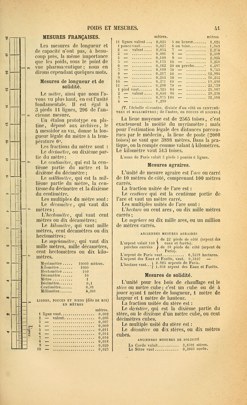 MESURES FRANÇAISES. Les mesures de longueur et de capacité n'ont pas, h beau- coup près, la même importance que les poids, sous le point de vue pharmaceutique ; nous en dirons cependant quelques mots. Mesures de longueur et de solidité. Le mètre, ainsi que nous l'a- vons vu plus haut, en est l'unité fondamentale. Il est égal à 3 pieds 11 lignes, 296 de l'an- cienne mesure. Un étalon prototype en pla- tine, déposé aux archives, le Il messidor an vu, donne la lon- gueur légale du mètre à la tem- pérature 0''. Les fractions du mètre sont : Le décimètre, ou dixième par- tie du mètre; Le centimètre, qui est la cen- tième partie du mètre et la dixième du décimètre ; Le millimètre, qui est la mil- lième partie du mètre, la cen- tième du décimètre et la dixième du centimètre. Les multiples du mètre sont: Le décamètre, qui vaut dix mètres ; Vhectomètre, qui vaut cent mètres ou dix décamètres; Le kilomètre, qui vaut mille mètres, cent décamètres ou dix hectomètres ; Le myriamètre; qui vaut dix mille mètres, mille décamètres, cent hectomètres ou dix kilo- mètres. Myriamètre 10000 mètres. Kilomètre. Hectomètre Décamètre . Mètre Décimètre.. Centimètre.. Millimètre.. 1000 100 10 1 0,1 0,01 0,001 LIGNES, POUCES ET PIEDS (dits BE ROl) EN MÈTRES mètres. 1 ligne Tant 0,002 2 • - - - 3 4 5 6 1 — valent 0,005 0,007 0,009 0,011 0,014 0,016 0,018 0,020 0,023 mètres. mètres 11 lignes valent ... 0,02b 5 ou brasse 1, 1 poucevaut. 2 — valent , 3 — 4 — 5 — 6 — 7 — 9 — 10 — 11 — , 1 pied vaut... 2 — valent 3 — 4 — 0,027 0,054 0,081 0,108 0,135 0,162 0,189 0,217 0,244 0,271 0,298 0,325 0,650 0,975 1 ,299 6 ou toise. 7 — ,949 ,274 ,599 ,924 ,248 20 ou perche • 6,497 745 ,994 ,242 ,490 ,739 ,987 ,236 ,48i 9 — 10 — (V. l'échelle ci-contre, divisée d'un côté en centimè- tres et millimètres; de l'autre, en pouces et lignes.) La heue moyenne est de 2565 toises, c'est exactement la moitié du myriamètre ; mais pour l'estimation légale des distances parcou- rues par le médecin , la lieue de poste (2000 toises) ne vaut que 3898 mètres. Dans la pra- tique, on la compte comme valant à kilomètres. Le kilomètre vaut 513 toises. L'aune de Paris valait 3 pieds 5 pouces 6 lignes. Mesures agraires. L'unité de mesure agraire est l'are ou carré de 10 mètres de côté, comprenant 100 mètres carrés. La fraction usitée de l'are est : Le centiare qui est la centième partie de l'are et vaut un mètre carré. Les multiples usités de l'are sont : Vhectare ou cent ares, ou dix mille mètres carrés ; Le myriare ou dix mille ares, ou un million de mètres carrés. anciennes mesures agraires r de 22 pieds de côté (arpent des L'arpent valait 100 \ eaux et forêts), perches carrées ) de 18 pieds de côté (arpent de ( Paris). L'arpent de Paris vaut 0,3419 hectares. L'arpent des Eaux et Forêts, vaut. 0,5107 — T'!,„„*„„„,„, * ( 2.925 arpents de Paris. L hectare vaut... I ^g.g ^^i^^^ ^^^ Eaux et Forêts. Mesures de solidité. L'unité pour les bois de chauffage est le stère ou mètre cube ; c'est un cube ou dé à jouer ayant 1 mètre de longueur, 1 mètre de largeur et 1 mètre de hauteur. La fraction usitée du stère est : Le dècistêre, qui est la dixième partie du stère, ou le dixième d'un mètre cube, ou cent décimètres cubes. Le multiple usité du stère est : Le décastère ou dix stères, ou dix mètres cubes. anciennes mesures de solidité La Corde valait 3,8391 stères. Le Stère vaut 0,2603 corde.