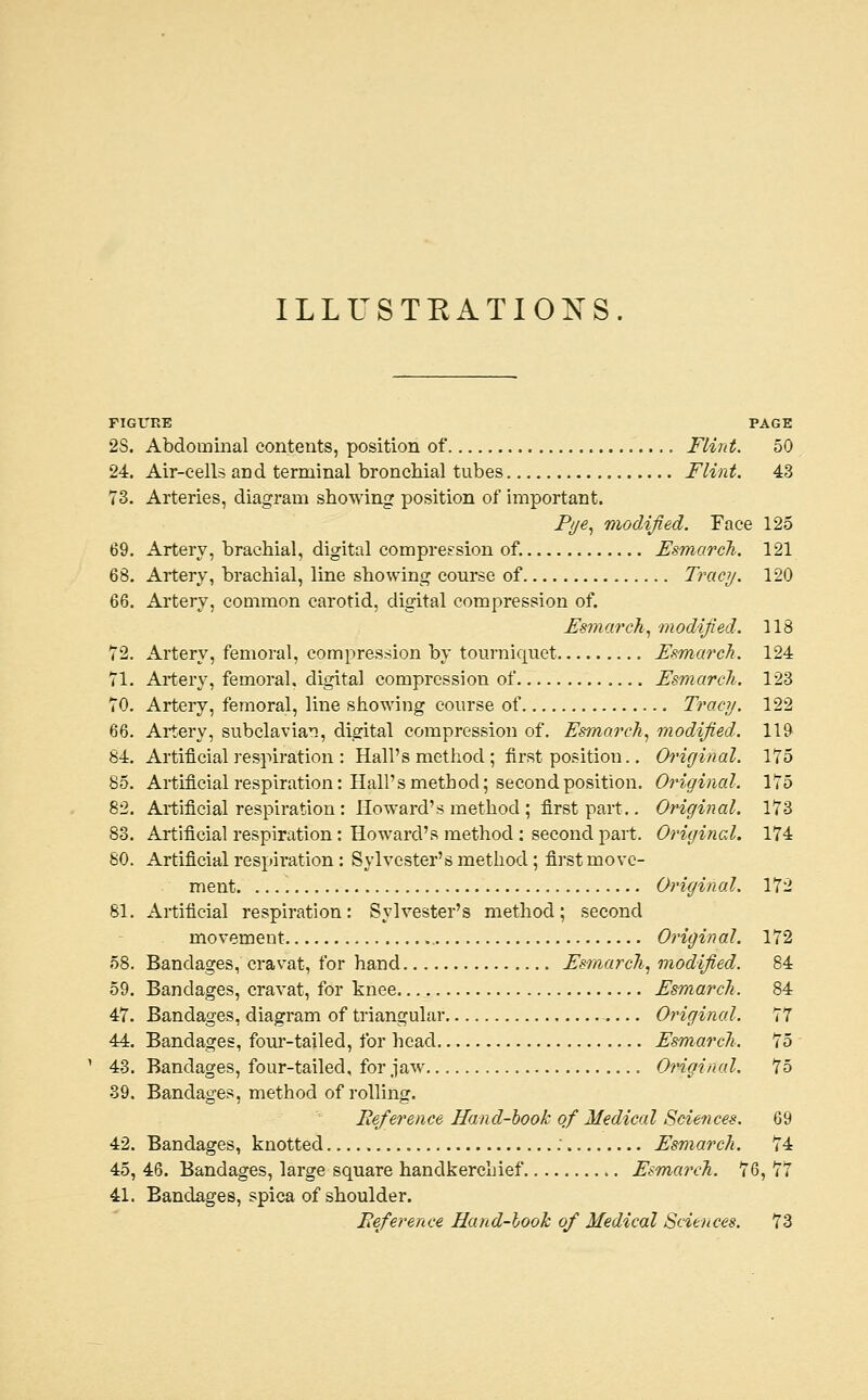 ILLUSTEATIONS. FIGURE PAGE 2S. Abdominal contents, position of Flint. 50 24. Air-cells and terminal bronchial tubes Flint. 43 73. Arteries, diagram showing position of important. Pi/e., modified. Face 125 69. Artery, brachial, digital compression of. Fsmarch. 121 68. Artery, brachial, line showing course of Tracy. 120 66. Artery, common carotid, digital compression of. Esmarch.^ modified. 118 72. xlrtery, femoral, compression by tourniquet Fsmarch. 124 71. Artery, femoral, digital compression of Fsmarcli. 123 70. Artery, femoral, line showing course of Tracy. 122 66. Artery, subclavian, digital compression of. Es^marcli^ modified. 119 84. Artificial respiration : Hall's method ; first position.. Original. 175 85. Artificial respiration: Hall's method; second position. Original. 175 82. Artificial respiration : Howard's method ; first part.. Original, 173 83. Artificial respiration: Howard's method: second part. Original. 174 80. Artificial respiration: Sylvester's method; first move- ment Original. 172 81. Artificial respiration: Sylvester's method; second movement Original. 172 58. Bandages, cravat, for hand Fsmarch^ modified. 84 59. Bandages, cravat, for knee Fsmarch. 84 47. Bandages, diagram of triangular Original. 77 44. Bandages, fom-tailed, for head Fsmarch. 75 43. Bandages, four-tailed, for jaw Original. 75 39. Bandages, method of rolling. Reference Hand-hook of Medical Sciences. 69 42. Bandages, knotted Fsmarch. 74 45, 46. Bandages, large square handkerchief Fsmarch. 76, 77 41. Bandages, spica of shoulder. Eeference Hand-looh of Medical Sciences. 73