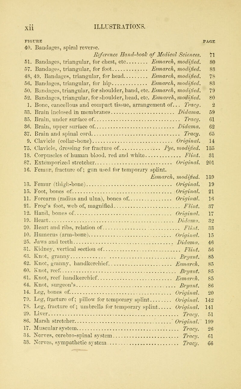 FIGURE PAGE 40. Bandages, spiral reverse. Reference Eand-hook of Medical Sciences. 71 51. Bandages, triangular, for chest, etc EsmarcTi., modified. 80 57. Bandages, triangular, for foot Esmarch.^ modified, 83 48, 49. Bandages, triangular, for head Esmarch., modified. 78 56. Bandages, triangular, for hip Esmarch.^ modified. 83 50. Bandages, triangular, for shoulder, hand, etc. Eamarch^ modified. 79 52. Bandages, triangular, for shoulder, head, etc. EsmarcTi.^ modified. 80 1. Bone, cancellous and compact tissue, arrangement of... Tracy. 2 33. Brain inclosed in membranes Didama. 59 85. Brain, under surface of Tracy. Gl 36. Brain, upper surface of. Didama. 62 37. Brain and spinal cord Tracy. 65 9. Clavicle (collar-bone) Original. 14 75. Clavicle, dressing for fracture of Pye^ modified. 135 18. Corpuscles of human blood, red and white Flint. 31 87. Extemporized stretcher Original. 201 16. Femur, fracture of; gun used for temporary splint. Esmarcli.^ modified. 189 13. Femur fthiglj-bone) Original. 19 15. Foot, bones of Original. 21 11. Forearm (radius and ulna), bones of. Original. 16 21. Frog's foot, web of, magnified Flint. 37 12. Hand, bones of Original. 17 19. Heart Didama. 32 20. Heart and ribs, relation of ; Flint. 33 10. Humerus (arm-bone) Original. 15 25. Jaws and teeth Didama. 46 51. Kidney, vertical section of Flint. 56 63. Knot, granny Bryant. 85 62. Knot, granny, handkerchief.. Esmarcli. 85 60. Knot, reef. Bryant. 85 61. Knot, reef handkerchief Esmarch. 85 64. Knot, surgeon's Bryant. 86 14. Leg, bones of. Original. 20 79. Leg, fracture of; pillow for temporary splint Original. 142 78. Leg, fracture of; umbrella for temporary splint Original. 141 29. Liver. ^ Tracy. 51 86. Marsh stretcher .' Original:' 199 17. Muscular system , Tracy. 26 34. Nerves, cerebro-spinal system Tracy. 61 38. Nerves, sympathetic system ,.... = .. Tracy. 66