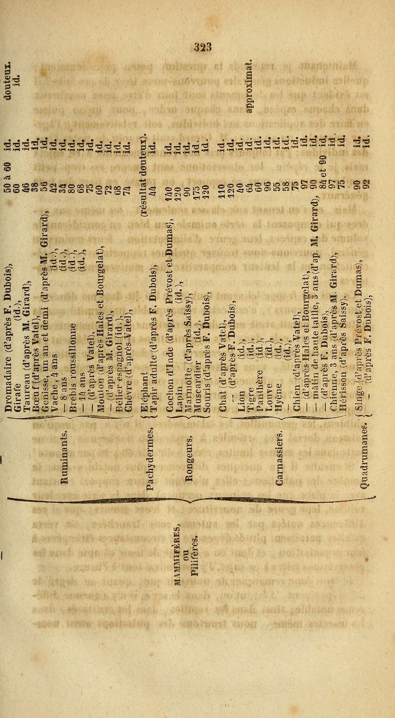 SSSSSSSSSSS.'SSS ^2 .-2222.S 22.'S.'S2SSi:sSS3.'SS rsS -=f SM 0> C Î2 ;Sêg§§lSS^S§Së^ §g 'C'^'C'CS o os ■■—' AU 3 § S «00'S re o ÎJ «! , tH HCQO 1 03 ^3 «TS es ra o TO -^ S en o i £ § ?, .ïï o ^« « 5- ^ =! ïi CD co Ors ^'î^ 03 — ce !- ' C o- EsqH u.ijgë£ c3 I ^ 4^ 4:2 b ^!» - •- -^-^ t= S ^ 53 - f;, „ « a en ^a tfl fo s_^ 'Si 1- S p- a; d .2.2P«og. ,-a , , ,^^ S o s ai » (â OS ta» si '£