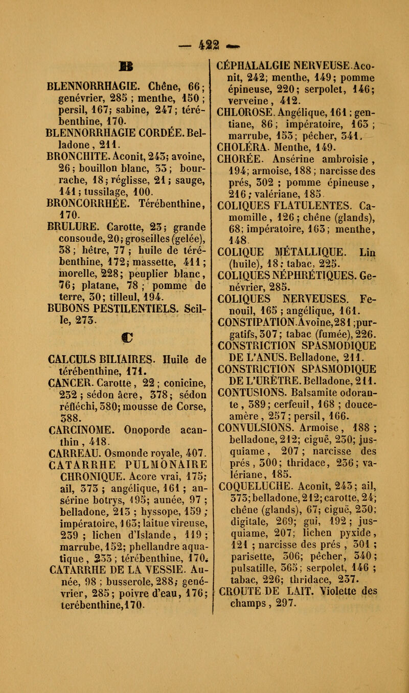 BLENNORRHÂGIE. Chêne, 66; genévrier, 285 ; menthe, 150 ; persil, 167; sabine, 247; téré- benthine, 170. BLENNORRHAGIE CORDÉE. Bel- ladone, 211. BRONCHITE. Aconit, 245; avoine, 26 ; bouillon blanc, 55 ; bour- rache, 18; réglisse, 21; sauge, 141; tussilage, 100. BRONCORRHÉE. Térébenthine, 170. BRULURE. Carotte, 23; grande consoude, 20; groseilles (gelée), 38 ; hêtre, 77 ; huile de téré- benthine, 172; massette, 411 ; morelle, 228 ; peuplier blanc, 76; platane, 78 ; pomme de terre, 30; tilleul, 194. BUBONS PESTILENTIELS. Scil- le, 273. CALCULS BILIAIRES. Huile de térébenthine, 171. CANCER. Carotte, 22 ; conicine, 232 ; sédon acre, 578; sédon réfléchi, 580; mousse de Corse, 388. CARCINOME. Onoporde acan- thin, 418. CARREAU. Osmonde royale, 407. CATARRHE PULMONAIRE CHRONIQUE. Acore vrai, 175; ail, 375 ; angélique, 161 ; an- sérine botrys, 195; aunée, 97 ; belladone, 213 ; hyssope, 159 ; impératoire, 163; laitue vireuse, 259; lichen d'Islande, 119; marrube, 152; phellandre aqua- tique, 235; térébenthine, 170* CATARRHE DE LA YESSIE. Au- née, 98 ; busserole, 288; gené- vrier, 285; poivre d'eau, 176; térébenthine, 170. CÉPHALALGIE NERVEUSEAco- nit, 242; menthe, 149; pomme épineuse, 220; serpolet, 146; verveine, 412. CHLOROSE. Angélique, 161 : gen- tiane, 86; impératoire, 165; marrube, 155; pêcher, 341. CHOLÉRA. Menthe, 149. CHORÉE. Ansérine ambroisie, 194; armoise, 188 ; narcisse des prés, 502 ; pomme épineuse, 216; valériane, 185 COLIQUES FLATULENTES. Ca- momille , 126 ; chêne (glands), 68; impératoire, 165; menthe, 148. COLIQUE MÉTALLIQUE. Lin (huile), 18; tabac, 225. COLIQUES NÉPHRÉTIQUES. Ge- névrier, 285. COLIQUES NERVEUSES. Fe- nouil, 165 ; angélique, 161. CONSTIPATION. Avoine,281 ;pur- gatifs,507; tabac (fumée), 226. CONSTRICTION SPASMODIQUE DE L'ANUS. Belladone, 211. CONSTRICTION SPASMODIQUE DE L'URÈTRE. Belladone, 211. CONTUSIONS. Balsamite odoran- te , 589; cerfeuil, 168 ; douce- amère, 257; persil, 166. CONVULSIONS. Armoise, 188 ; belladone, 212; ciguë, 250; jus- quiame , 207 ; narcisse des prés , oOO; thridace, 236; va- lériane, 185. COQUELUCHE. Aconit, 243; ail, 373; belladone, 212; carotte, 24; chêne (glands), 67; ciguë, 230; digitale, 269; gui, 192 ; jus- quiame, 207; lichen pyxide, 121 ; narcisse des prés , 301 ; parisette, 506; pêcher, 340; pulsatille, 365; serpolet, 146 ; tabac, 226; thridace, 237. CROUTE DE LAIT. Violette des champs, 297.