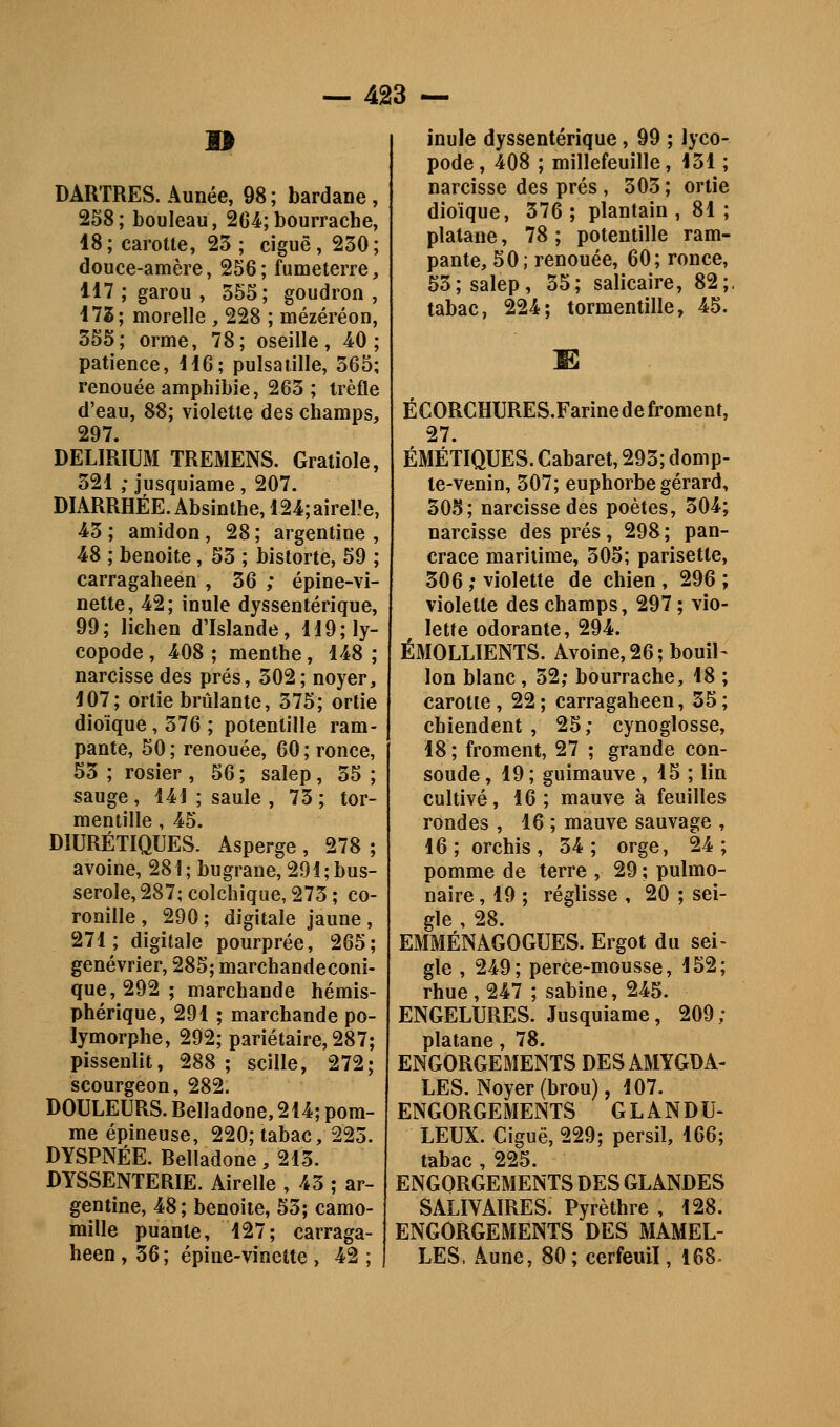 n DARTRES. Aunée, 98; bardane, 258; bouleau, 264;bourrache, 18 ; carotte, 25 ; ciguë , 230 ; douce-amère, 256; fumeterre, 117 ; garou , 555; goudron , 175; morelle , 228 ; mézéréon, 555; orme, 78; oseille, 40; patience, 116; pulsatille, 565; renouée amphibie, 265 ; trèfle d'eau, 88; violette des champs, 297. DELIRIUM TREMENS. Gratiole, 521 ; jusquiame, 207. DIARRHÉE. Absinthe, 124;airel!e, 45 ; amidon, 28 ; argentine , 48 ; benoîte , 55 ; bistorte, 59 ; carragaheen , 56 ; épine-vi- nette, 42; inule dyssentérique, 99; lichen d'Islande, 119; ly- copode , 408 ; menthe, 148 ; narcisse des prés, 502; noyer, 107; ortie brûlante, 575; ortie dioïque , 376 ; potentille ram- pante, 50 ; renouée, 60 ; ronce, 55 ; rosier , 56 ; salep, 55 ; sauge, 141 ; saule, 75; tor- mentille, 45. DIURÉTIQUES. Asperge , 278 ; avoine, 281; bugrane, 29i;bus- serole,287; colchique, 275; co- ronille, 290; digitale jaune, 271; digitale pourprée, 265; genévrier, 285; marchandeconi- que,292; marchande hémis- phérique, 291 ; marchande po- lymorphe, 292; pariétaire, 287; pissenlit, 288 ; scille, 272; scourgeon, 282. DOULEURS. Belladone, 214; pom- me épineuse, 220; tabac, 223. DYSPNÉE. Belladone, 213. DYSSENTERIE. Airelle , 45 ; ar- gentine, 48; benoiie, 55; camo- mille puante, 127; carraga- heen , 56 ; épine-vinette , 42 ; inule dyssentérique, 99 ; lyco- pode, 408 ; millefeuille, i51 ; narcisse des prés , 505 ; ortie dioïque, 576; plantain, 81; platane, 78 ; potentille ram- pante, 50; renouée, 60; ronce, 55; salep, 55; salicaire, 82;, tabac, 224; tormentille, 45. s: ÉCORCHURES.Farine de froment, 27. ÉMÉTIQUES. Cabaret, 295; domp- te-venin, 507; euphorbe gérard, 505; narcisse des poètes, 504; narcisse des prés, 298; pan- crace maritime, 505; parisette, 506 ; violette de chien , 296 ; violette des champs, 297 ; vio- lette odorante, 294. ÉMOLLIENTS. Avoine, 26 ; bouil- lon blanc , 52; bourrache, 18 ; carotte , 22 ; carragaheen, 35 ; chiendent, 25; cynoglosse, 18 ; froment, 27 ; grande con- soude, 19 ; guimauve , 15 ; lin cultivé, 16; mauve à feuilles rondes, 16 ; mauve sauvage , 16; orchis, 54 ; orge, 24 ; pomme de terre , 29 ; pulmo- naire , 19 ; réglisse , 20 ; sei- gle , 28. EMMÉNAGOGUES. Ergot du sei- gle , 249; perce-mousse, -152; rhue, 247 ; sabine, 245. ENGELURES. Jusquiame, 209; platane, 78. ENGORGEMENTS DES AMYGDA- LES. Noyer (brou), 107. ENGORGEMENTS G L A N D U- LEUX. Ciguë, 229; persil, 166; tabac , 225. ENGORGEMENTS DES GLANDES SALIVAIRES. Pyrèthre , 128. ENGORGEMENTS DES MAMEL- LES. Aune, 80; cerfeuil, 168»
