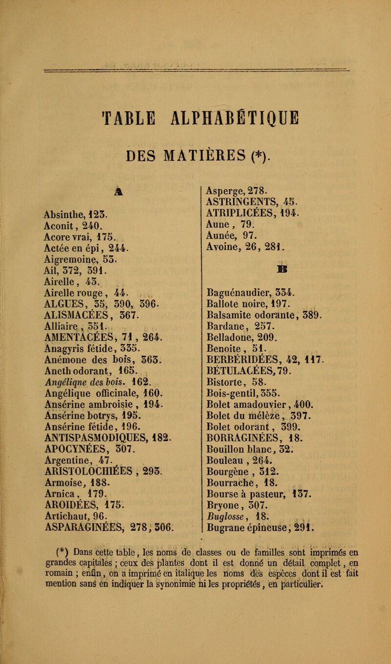 TABLE ALPHABÉTIQUE DES MATIÈRES (*). Absinthe, 125. Aconit, 240. Acorevrai, 175. Actée en épi, 244. Aigremoine, 53. Ail, 372, 391. Airelle, 45. Airelle rouge, 44. ALGUES, 35, 590, 596- ALISMACÉES, 567. Alliaire, 351. AMENïACÉES, 71, 264. Anagyris fétide, 535. Anémone des boîs, 365. Aneth odorant, 165. Angélique des bois. 162. Angélique ofiBcinale, 160. Ansérine ambroisie, 194. Ânsérine botrys, 195. Ansérine fétide, 496. ANTISPASMODIQUES, 182. APOCYNÉES, 307. Argentine, 47. ARISTOLOCHIÉES , 295. Armoise, 188. Arnica, 179. AROIDÉES, 175. Artichaut, 96. ASPARAGINÉES, 278; 306. Asperge, 278. ASTRINGENTS, 45. ATRIPLICÉES, 194. Aune, 79. Année, 97. Avoine, 26,281. Baguénaudier, 554. Ballote noire, 197. Balsamite odorante, 589. Bardane, 257. Belladone, 209. Benoîte ,51. BERBÉRIDÉES, 42, 117. BÉTULACÉES,79. Bistorte, 58. Bois-gentil, 555. Bolet amadouvier, 400. Bolet du mélèze, 597, Bolet odorant, 599. BORRAGINÉES, 18. Bouillon blanc, 32. Bouleau , 264. Bourgène , 312. Bourrache, 18. Bourse à pasteur, 157. Bryone, 307. Buglosse, 18. Bugrane épineuse, 291. (*) Dans cette table, les noms de classes ou de familles sont imprimés en grandes capitales ; ceux des plantes dont il est donné un détail complet, en romain ; enfin, on a imprimé en italique les noms des espèces dont il est fait mention sans en indiquer la synonimie ni les propriétés, en particulier.