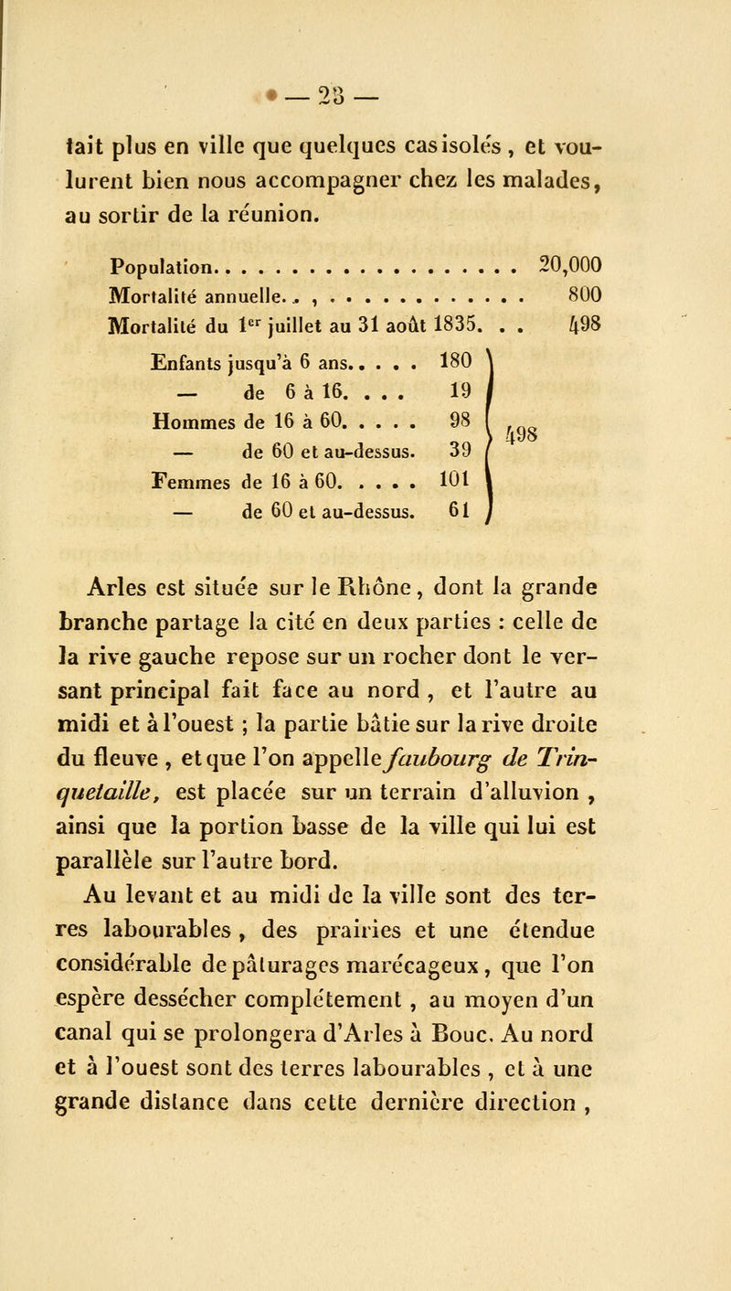 lait plus en ville que quelques casisole's , et vou- lurent bien nous accompagner chez les malades, au sortir de la réunion. ' Population.. 20,000 Mortalité annuelle. ^ , 800 Mortalité du P' juillet au 31 août 1835. . . 498 Enfants jusqu'à 6 ans 180 — de 6 à 16. . . . 19 Hommes de 16 à 60. ... . 98 — de 60 et au-dessus. 39 Femmes de 16 à 60 101 — de 60 et au-dessus. 61 Arles est situe'e sur le Rhône, dont la grande branche partage la cité en deux parties : celle de la rive gauche repose sur un rocher dont le ver- sant principal fait face au nord , et l'autre au midi et à l'ouest ; la partie bâtie sur la rive droite du fleuve , et que l'on âpipe\\eJciu5ourg de Trin- quetaille, est placée sur un terrain d'alluvion , ainsi que la portion basse de la ville qui lui est parallèle sur l'autre bord. Au levant et au midi de la ville sont des ter- res labourables , des prairies et une étendue considérable de pâturages marécageux , que l'on espère dessécher complètement, au moyen d'un canal qui se prolongera d'Arles à Bouc, Au nord et à l'ouest sont des terres labourables , et à une grande dislance dans cette dernière direction ,