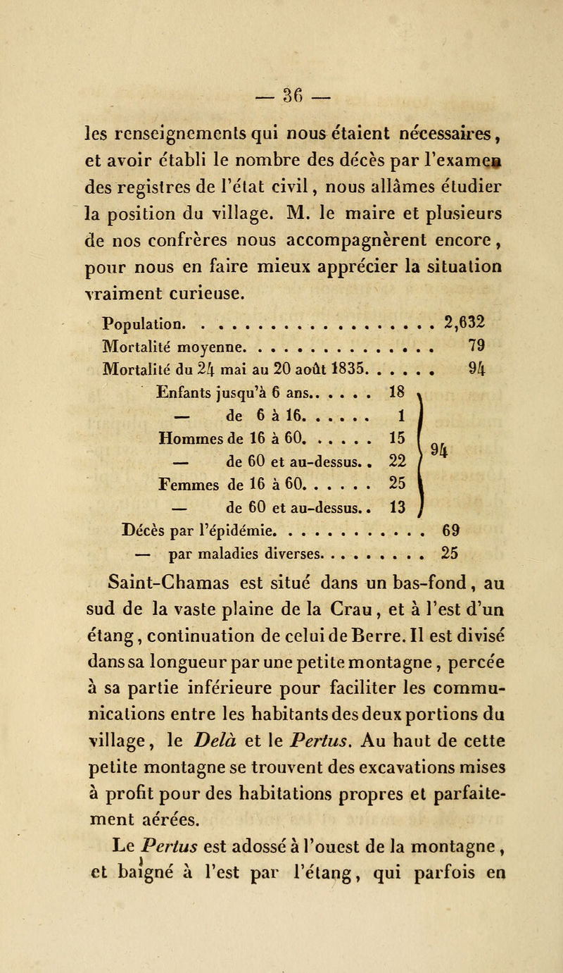 — So- les renseignements qui nous étaient nécessaires, et avoir établi le nombre des décès par Texamen des registres de l'état civil, nous allâmes étudier la position du village. M. le maire et plusieurs de nos confrères nous accompagnèrent encore, pour nous en faire mieux apprécier la situation vraiment curieuse. Population 2,632 Mortalité moyenne. 79 Mortalité du 24 mai au 20 août 1835 94 Enfants jusqu'à 6 ans 18 — de 6 à 16 1 Hommes de 16 à 60. .... . 15 , ^, V 94 — de 60 et au-dessus.. 22 Femmes de 16 à 60. .... . 25 — de 60 et au-dessus. • 13 Décès par l'épidémie 69 — par maladies diverses 25 Saint-GHamas est situé dans un bas-fond, au sud de la vaste plaine de la Grau, et à l'est d'un étang, continuation de celui de Berre. Il est divisé dans sa longueur par une petite montagne, percée à sa partie inférieure pour faciliter les commu- nications entre les habitants des deux portions du village, le Delà et le Pertus. Au haut de cette petite montagne se trouvent des excavations mises à profit pour des habitations propres et parfaite- ment aérées. Le Pertus est adossé à l'ouest de la montagne, et baigné à l'est par l'étang, qui parfois en