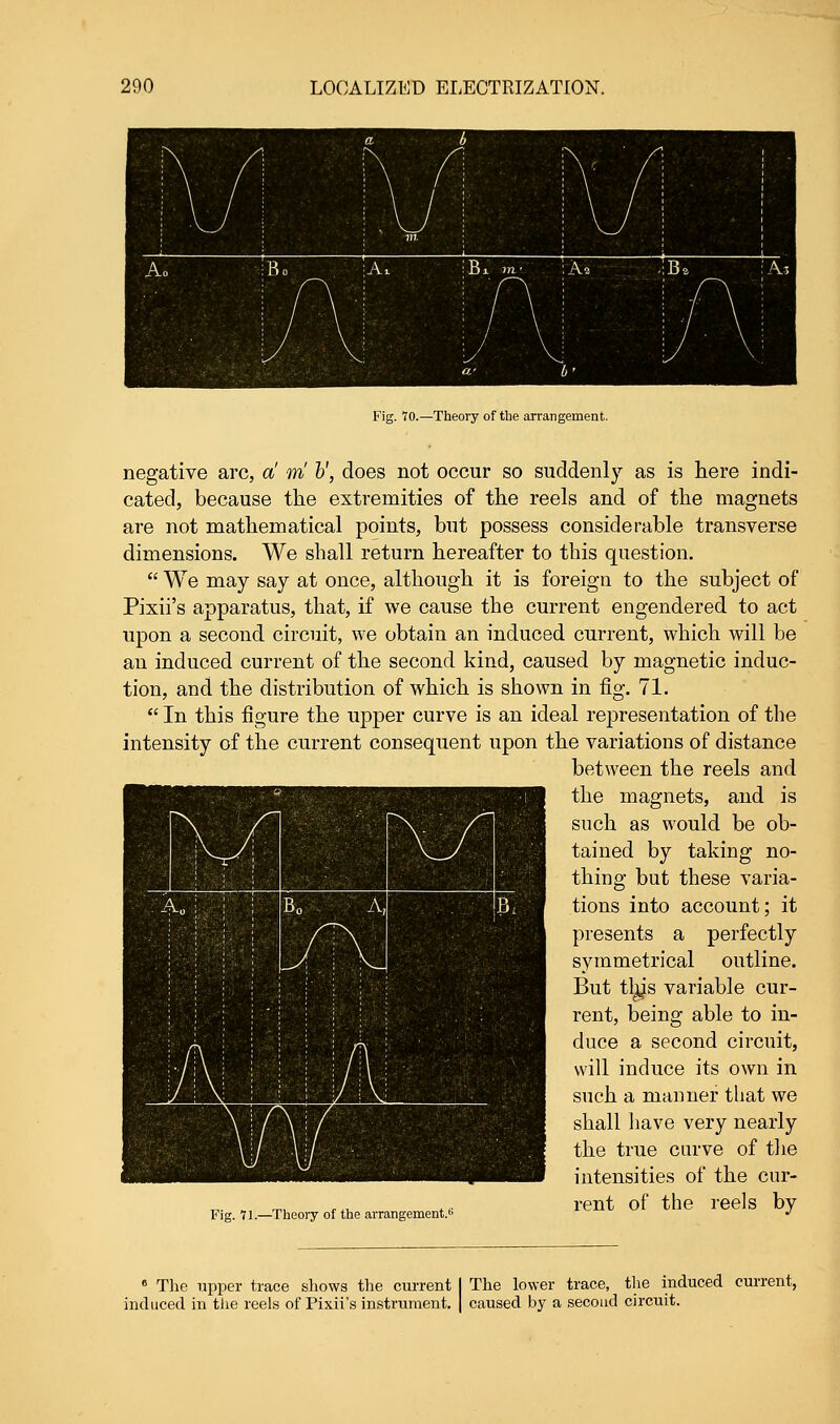 Fig. 70.—Theory of the arrangement. negative arc, a' m h\ does not occur so suddenly as is here indi- cated, because the extremities of the reels and of the magnets are not mathematical points, but possess considerable transverse dimensions. We shall return hereafter to this question.  We may say at once, although it is foreign to the subject of Pixii's apparatus, that, if we cause the current engendered to act upon a second circuit, we obtain an induced current, which will be an induced current of the second kind, caused by magnetic induc- tion, and the distribution of which is shown in fig. 71.  In this figure the upper curve is an ideal representation of the intensity of the current consequent upon the variations of distance between the reels and the magnets, and is such as would be ob- tained by taking no- thing but these varia- tions into account; it presents a perfectly symmetrical outline. But tl^s variable cur- rent, being able to in- duce a second circuit, will induce its own in such a manner that we shall have very nearly the true curve of the intensities of the cur- r,. » m,. .«. *fi rent of the reels by Fig. 71.—Theory of the arrangement.6 •> 6 The upper trace shows the current I The lower trace, the induced current, induced in the reels of Pixii's instrument. | caused by a second circuit.