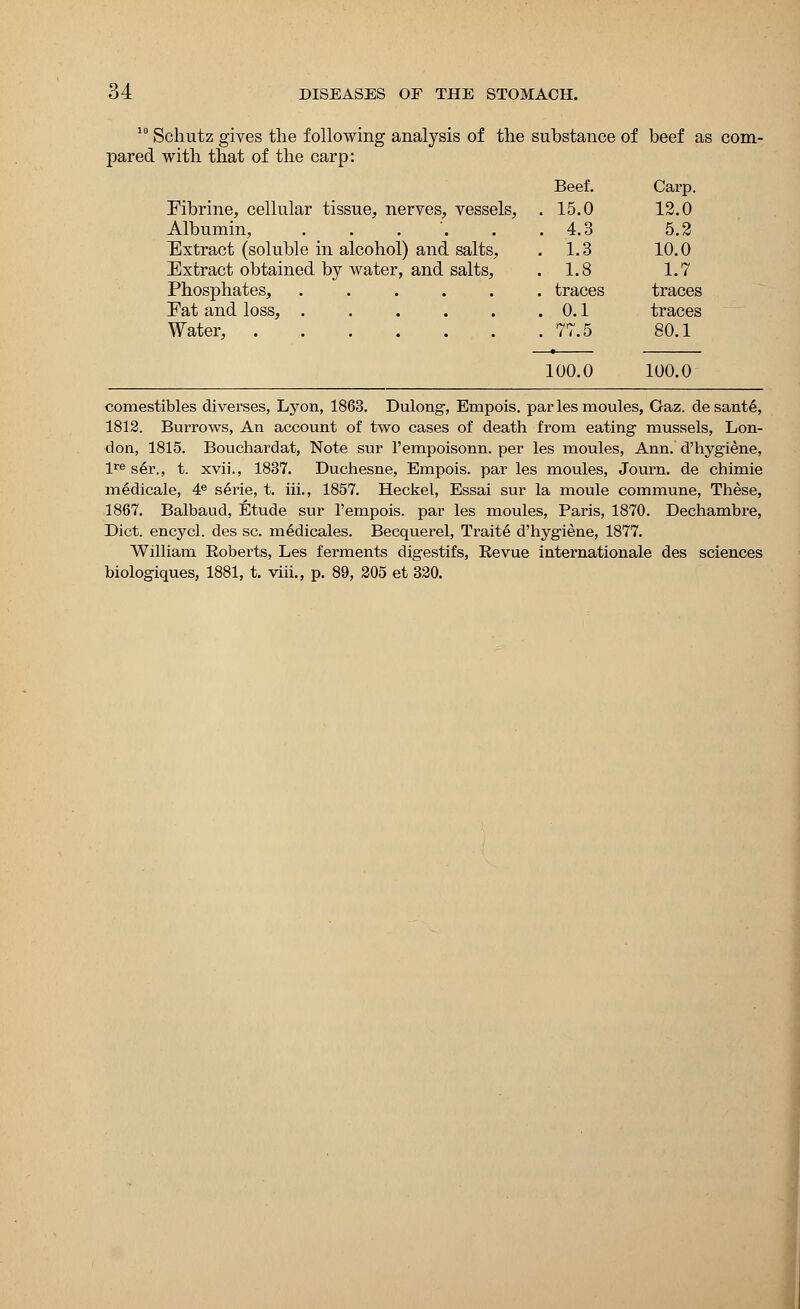 10 Schutz gives the following analysis of the substance of beef as com- pared with that of the carp: Eibrine, cellular tissue, nerves, vessels, Albumin, . . . Extract (soluble in alcohol) and salts, Extract obtained by water, and salts, Phosphates, ..... Eat and loss, ..... Water, Beef. Carp. . 15.0 12.0 . 4.3 5.2 . 1.3 10.0 . 1.8 1.7 . traces traces . 0.1 traces . 77.5 80.1 100.0 100.0 comestibles diverses, Lyon, 1863. Dulong, Empois. par les moules, Gaz. desante, 1812. Burrows, An account of two cases of death from eating mussels, Lon- don, 1815. Bouchardat, Note sur l'empoisonn. per les moules, Ann. d'hygiene, lre ser., t. xvii., 1837. Duchesne, Empois. par les moules, Journ. de chimie medicale, 4e s6rie, t. m\, 1857. Heckel, Essai sur la moule commune, These, 1867. Balbaud, Etude sur l'empois. par les moules, Paris, 1870. Dechambre, Diet, encycl. des sc. medicales. Becquerel, Traite d'hygiene, 1877. William Roberts, Les ferments digestifs, Revue internationale des sciences biologiques, 1881, t. viii., p. 89, 205 et 320.