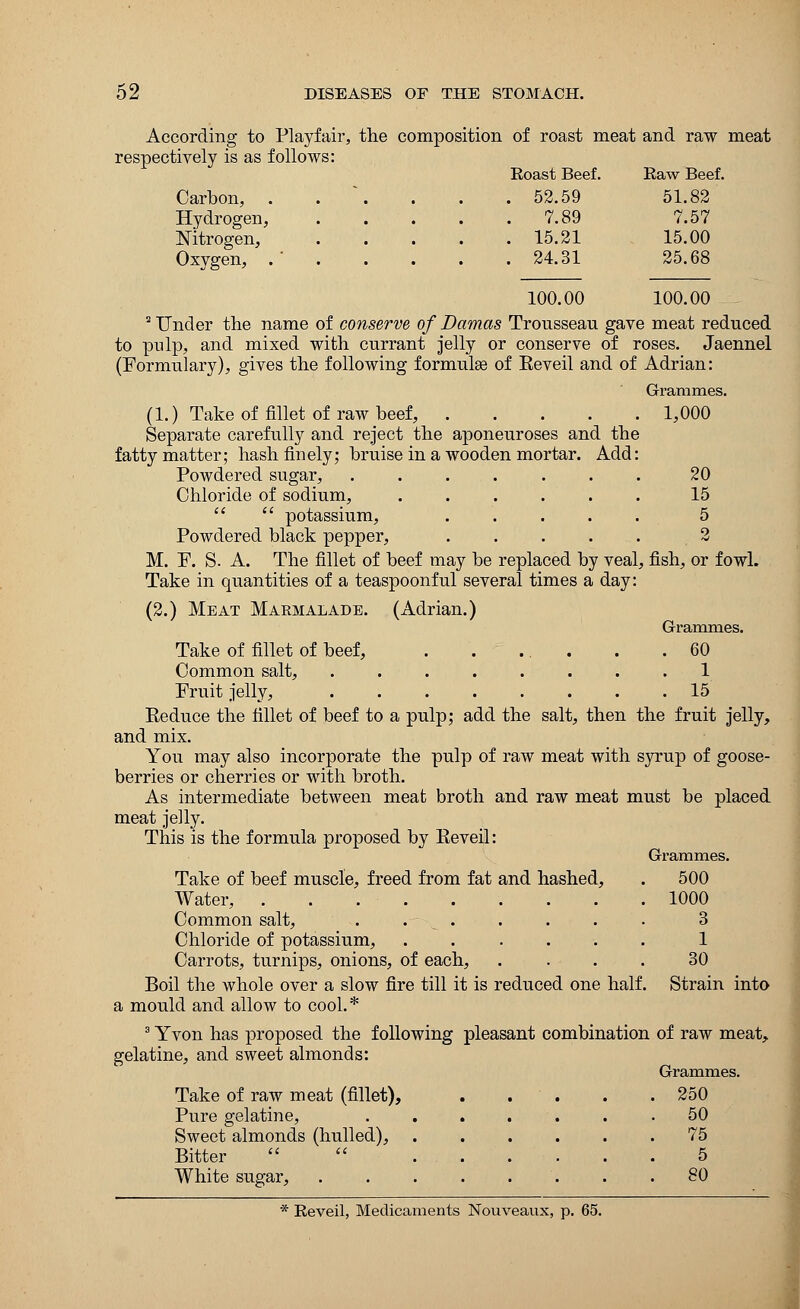 According to Playfair, the composition of roast meat and raw meat respectively is as follows: Roast Beef. Carbon, . . \ . . .52.59 Hydrogen, 7.89 Nitrogen, Oxygen, 15.21 24.31 Raw Beef. 51.82 7.57 15.00 25.68 20 15 5 100.00 100.00 2 Under the name of conserve of Damas Trousseau gave meat reduced to pulp, and mixed with currant jelly or conserve of roses. Jaennel (Formulary), gives the following formulae of Eeveil and of Adrian: Grammes. (1.) Take of fillet of raw beef, 1,000 Separate carefully and reject the aponeuroses and the fatty matter; hash finely; bruise in a wooden mortar. Add: Powdered sugar, ....... Chloride of sodium,   potassium, Powdered black pepper, M. F. S. A. The fillet of beef may be replaced by veal, fish, or fowl. Take in quantities of a teaspoonful several times a day: (2.) Meat Marmalade. (Adrian.) Grammes. Take of fillet of beef, . . ... . .60 Common salt, ........ 1 Fruit jelly, 15 Eeduce the fillet of beef to a pulp; add the salt, then the fruit jelly, and mix. You may also incorporate the pulp of raw meat with syrup of goose- berries or cherries or with broth. As intermediate between meat broth and raw meat must be placed meat jelly. This is the formula proposed by Keveil: Grammes. 500 1000 3 1 30 Strain into Take of beef muscle, freed from fat and hashed, Water, Common salt, . Chloride of potassium, ..... Carrots, turnips, onions, of each, Boil the whole over a slow fire till it is reduced one half a mould and allow to cool.* 3 Yvon has proposed the following pleasant combination of raw meat, gelatine, and sweet almonds: Grammes. Take of raw meat (fillet), Pure gelatine, Sweet almonds (hulled), Bitter White sugar, 250 50 75 5 80 * Reveil, Medicaments Nouveaux, p. 65.