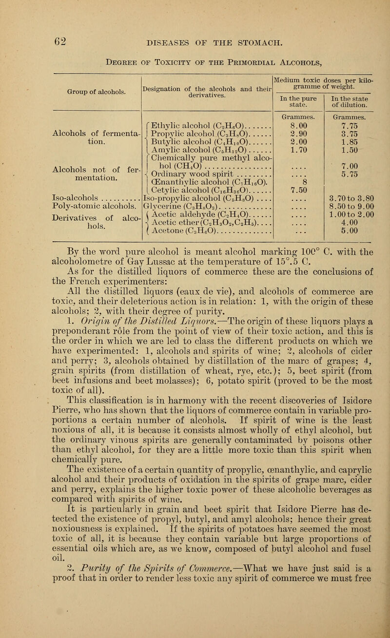 Degree of Toxicity of the Primordial Alcohols, Designation of the alcohols and their derivatives. Medium toxic doses per kilo- gramme of weight. In the pure state. In the state of dilution. Alcohols of fermenta- tion. f Ethylic alcohol (C9H«0) j Propylic alcohol.(C3H80) j Butylic alcohol (C4H10O) [ Amylic alcohol (C5Hi20) [Chemically pure methyl alco- hol (CH40) Grammes. 8.00 2.90 2.00 1.70 *8 7.50 Grammes. 7.75 3.75 1.85 1.50 7.00 Alcohols not of fer- ■< Ordinary wood spirit 5 75 mentation. Iso-alcohols (Enanthylic alcohol (C,H160). [ Cetylic alcohol (Ci6H360) Iso-propvlic alcohol (C5H80) .... Glycerine (C3H803) 3 70 to 3 80 Poly-atomic alcohols. 8.50to 9.00 Derivatives of alco- hols. ( Acetic aldehyde (C2H40) ■1 Acetic ether (CaHs09,CaHB).... ( Acetone (C3H60) 1.00to 2.00 4.00 5.00 By the word pure alcohol is meant alcohol marking 100° C. with the alcoholometre of GrayLussac at the temperature of 15°. 5 0. As for the distilled liquors of commerce these are the conclusions of the French experimenters: All the distilled liquors (eaux de vie), and alcohols of commerce are toxic, and their deleterious action is in relation: 1, with the origin of these alcohols; 2, with their degree of purity. 1. Origin of the Distilled Liquors.—The origin of these liquors plays a preponderant role from the point of view of their toxic action, and this is the order in which we are led to class the different products on which we have experimented: 1, alcohols and spirits of wine; 2, alcohols of cider and perry; 3, alcohols obtained by distillation of the marc of grapes; 4, grain spirits (from distillation of wheat, rye, etc.); 0, beet spirit (from beet infusions and beet molasses); 6, potato spirit (proved to be the most toxic of all). This classification is in harmony with the recent discoveries of Isidore Pierre, who has shown that the liquors of commerce contain in variable pro- portions a certain number of alcohols. If spirit of wine is the least noxious of all, it is because it consists almost wholly of ethyl alcohol, but the ordinary vinous spirits are generally contaminated by poisons other than ethyl alcohol, for they are a little more toxic than this spirit when chemically pure. The existence of a certain quantity of propylic, cenanthylic, and caprylic alcohol and their products of oxidation in the spirits of grape marc, cider and perry, explains the higher toxic power of these alcoholic beverages as compared with spirits of wine. It is particularly in grain and beet spirit that Isidore Pierre has de- tected the existence of propyl, butyl, and amyl alcohols; hence their great noxiousness is explained. If the spirits of potatoes have seemed the most toxic of all, it is because they contain variable but large proportions of essential oils which are, as we know, composed of butyl alcohol and fusel oil. 2. Purity of the Spirits of Commerce.—What we have just said is a proof that in order to render less toxic any spirit of commerce we must free