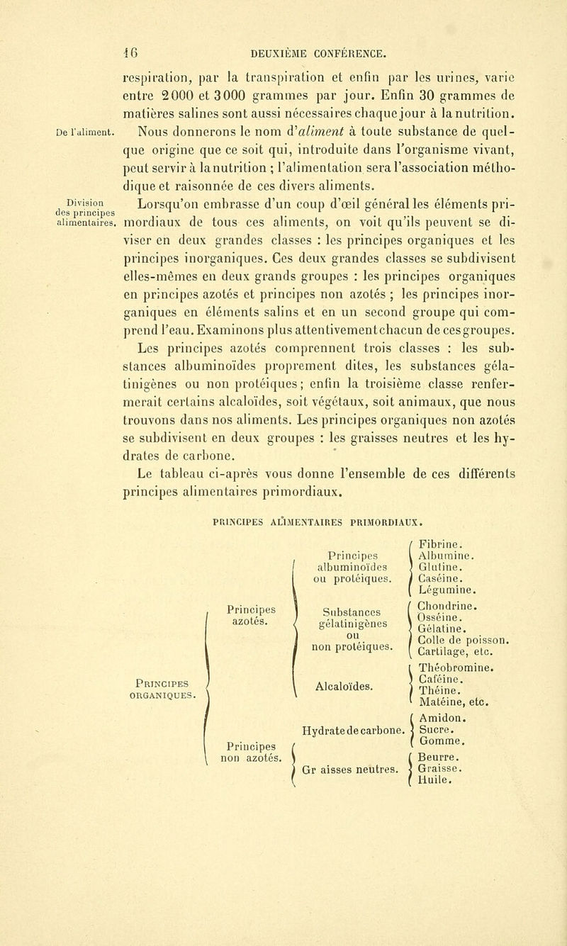 respiration, par la transpiration et enfin par les urines, varie entre 2000 et 3000 grammes par jour. Enfin 30 grammes de matières salines sont aussi nécessaires chaque jour à la nutrition. De l'aliment. Nous donnerons le nom à?aliment à toute substance de quel- que origine que ce soit qui, introduite dans l'organisme vivant, peut servira lanutrition ; l'alimentation sera l'association métho- dique et raisonnée de ces divers aliments. Division Lorsqu'on embrasse d'un coup d'œil général les éléments pri- des principes . ... . alimentaires, mordiaux de tous ces aliments, on voit qu'ils peuvent se di- viser en deux grandes classes : les principes organiques et les principes inorganiques. Ces deux grandes classes se subdivisent elles-mêmes en deux grands groupes : les principes organiques en principes azotés et principes non azotés ; les principes inor- ganiques en éléments salins et en un second groupe qui com- prend l'eau. Examinons plusattentivementehacun decesgroupes. Les principes azotés comprennent trois classes : les sub- stances albuminoïdes proprement dites, les substances géla- tinigènes ou non protéiques; enfin la troisième classe renfer- merait certains alcaloïdes, soit végétaux, soit animaux, que nous trouvons dans nos aliments. Les principes organiques non azotés se subdivisent en deux groupes : les graisses neutres et les hy- drates de carbone. Le tableau ci-après vous donne l'ensemble de ces différents principes alimentaires primordiaux. PRINCIPES ALIMENTAIRES PRIMORDIAUX. Principes azotés. Principes organiques. Principes non azotés. Principes albuminoïdes ou protéiques. Substances gélatinigènes ou non protéiques. Alcaloïdes. Hydrate de carbone. Gr aisses neutres. Fibrine. Albumine. Glutine. Caséine. Légumine. Chondrine. Osséine. Gélatine. Colle de poisson. Cartilage, etc. Théobromine. Caféine. Théine. Matéine, etc. Amidon. ! Sucre. Gomme. Beurre. Graisse. Huile.