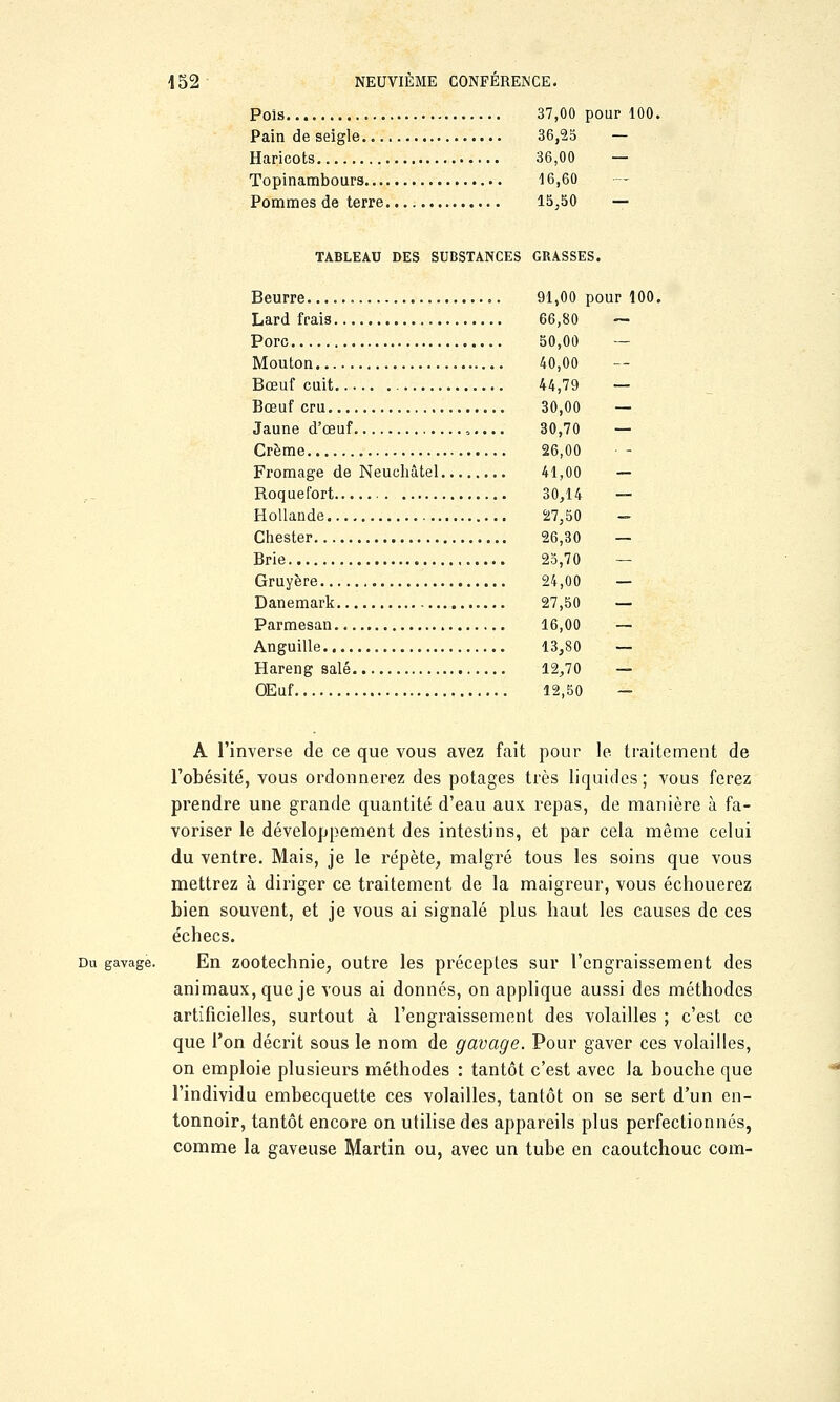 Pois 37,00 pour 100. Pain de seigle 36,55 — Haricots 36,00 — Topinambours 16,60 — Pommes de terre 15,50 — TABLEAU DES SUBSTANCES GBASSES. Beurre 91,00 pour 100. Lard frais 66,80 — Porc 50,00 — Mouton 40,00 Bœuf cuit 44,79 — Bœuf cru 30,00 — Jaune d'œuf ,.... 30,70 — Crème 26,00 Fromage de Neuchâtel 41,00 — Roquefort 30,14 — Hollande 27,50 - Chester 26,30 — Brie 25,70 — Gruyère 24,00 — Danemark 27,50 — Parmesan 16,00 — Anguille 13,80 — Hareng salé 12,70 — OEuf 12,50 — A l'inverse de ce que vous avez fait pour le traitement de l'obésité, vous ordonnerez des potages très liquides; vous ferez prendre une grande quantité d'eau aux repas, de manière à fa- voriser le développement des intestins, et par cela même celui du ventre. Mais, je le répète, malgré tous les soins que vous mettrez à diriger ce traitement de la maigreur, vous échouerez bien souvent, et je vous ai signalé plus haut les causes de ces échecs. Du gavage. En zootechnie, outre les préceptes sur l'engraissement des animaux, que je vous ai donnés, on applique aussi des méthodes artificielles, surtout à l'engraissement des volailles ; c'est ce que l'on décrit sous le nom de gavage. Pour gaver ces volailles, on emploie plusieurs méthodes : tantôt c'est avec la bouche que l'individu embecquette ces volailles, tantôt on se sert d'un en- tonnoir, tantôt encore on utilise des appareils plus perfectionnés, comme la gaveuse Martin ou, avec un tube en caoutchouc com-