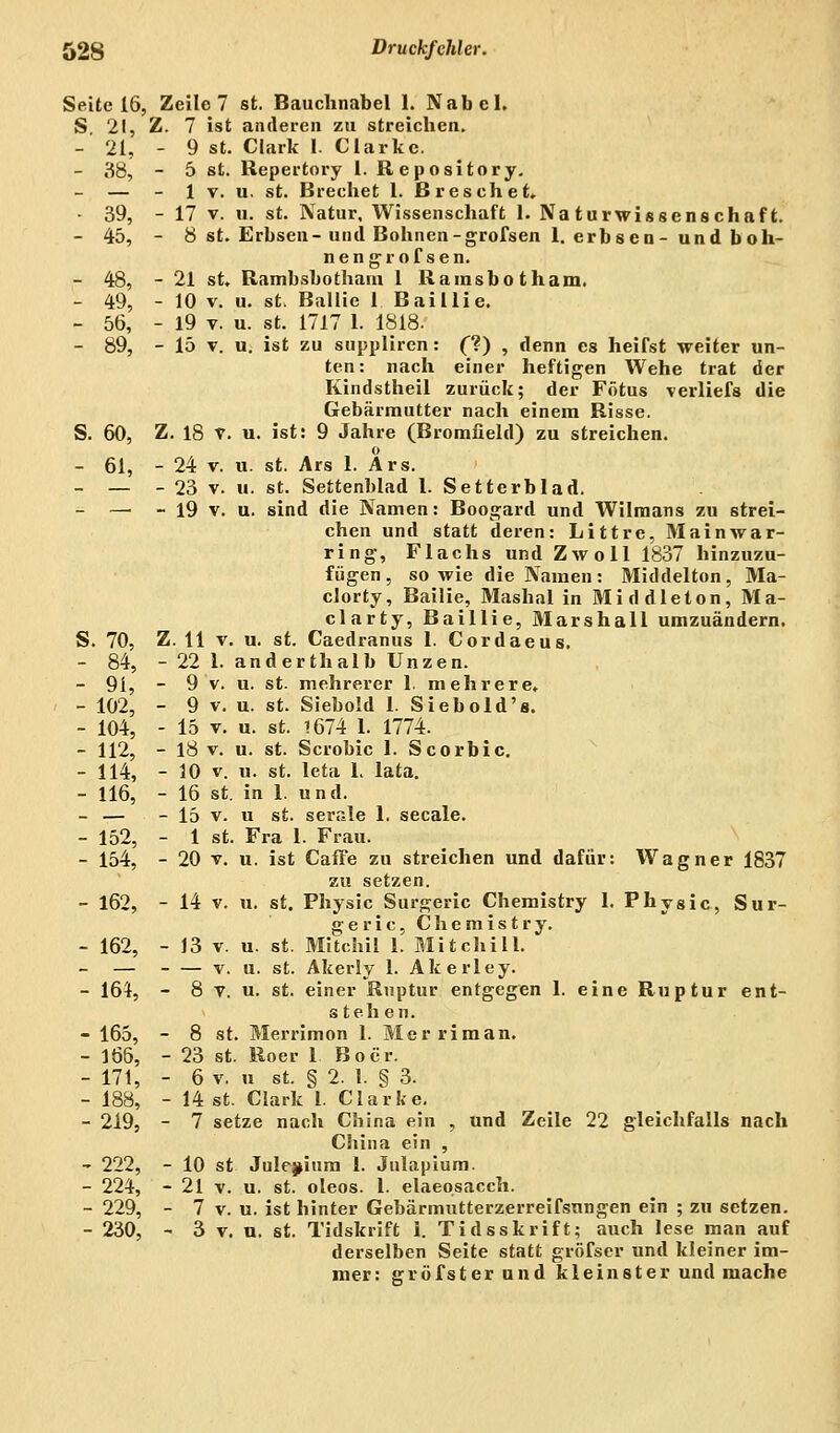 Seite 16, Zeile 7 st. Bauchnabel 1. Nabel. S 2!, Z. 7 ist anderen zu streichen. - 21, - 9 st. Clark 1. Clarke. - 38, - 5 st. Repertory 1. Repository. - — - 1 v. u. st. Brechet 1. Breschet» • 39, - 17 v. u. st. Natur. Wissenschaft 1. Naturwissenschaft. -45,-8 st. Erbsen- und Bohnen-grofsen 1. erbsen- und boh- nengrofsen. - 48, - 21 st, Rambsbotham 1 Rainsbotham. - 49, - 10 v. u. st. Ballie 1 Baillie. - 56, - 19 t. u. st. 1717 1. 1818. - 89, - 15 v. u. ist zu suppliren: (?) , denn es heifst weiter un- ten: nach einer heftigen Wehe trat der Kindstheil zurück; der Fötus verliefs die Gebärmutter nach einem Risse. S. 60, Z. 18 X. u. ist: 9 Jahre (Bromfield) zu streichen. o - 61, - 24 v. u. st. Ars 1. Ars. - — - 23 v. u. st. Settenblad 1. Setterblad. - — - 19 v. u. sind die Namen: Boogard und Wilmans zu strei- chen und statt deren: Littre, Mainwar- ring, Flachs und Zwoll 1837 hinzuzu- fügen, sowie die Namen: Middelton, Ma- clorty, Bailie, Mashai in Middleton, Ma- clarty, Baillie, Marshall umzuändern. S. 70, Z. 11 v. u. st. Caedranus 1. Cordaeus. - 84, - 22 1. anderthalb Unzen. - 9i, - 9 v. u. st. mehrerer 1. mehrere, - 102, - 9 v. u. st. Siebold 1. Siebold's. - 104, - 15 v. u. st. 1674 1. 1774. - 112, - 18 v. u. st. Scrobic 1. Scorbic. - 114, - 10 v. u. st. leta 1. lata. - 116, - 16 st. in 1. und. - — - 15 v. u st. serale 1. secale. - 152, - 1 st. Fra 1. Frau. - 154, - 20 v. u. ist Caffe zu streichen und dafür: Wagner 1837 zu setzen. - 162, - 14 v. u. st. Physic Surgeric Chemistry 1. Physic, Sur- geric, Chemistry. - 162, - 13 v. u. st. Mitchil 1. Mitchill. — v. u. st. Akerly 1. Akerley. - 164, - 8 v. u. st. einer Ruptur entgegen 1. eine Ruptur ent- stehen. - 165, - 8 st. Merrimon 1. Merriman. - 166, - 23 st. Roer 1 Boer. - 171, - 6 v. u st. § 2. 1. § 3. - 188, - 14 st. Clark 1. Clarke. - 219, - 7 setze nach Cbina ein , und Zeile 22 gleichfalls nach China ein , - 222, - 10 st Julepium 1. Jnlapium. - 224, - 21 v. u. st. oleos. 1. elaeosacch. - 229, - 7 v. u. ist hinter Gebärmutterzerreifsnngen ein ; zu setzen. - 230, - 3 v. u. st. Tidskrift i. Tidsskrift; auch lese man auf derselben Seite statt gröfser und kleiner im- mer: gröfster und kleinster und mache