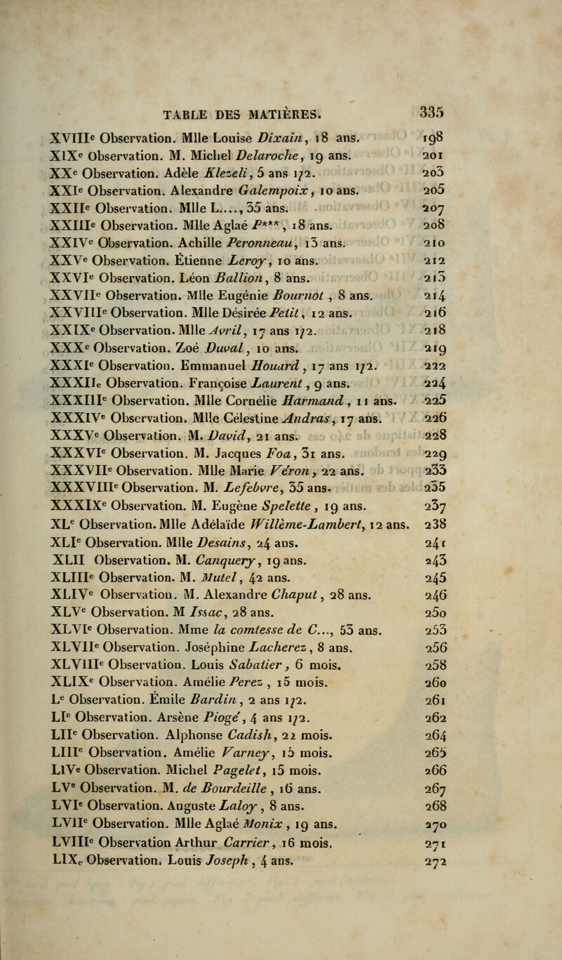 XVIIIe Observation. Mlle Louise Dixain, 18 ans. fg8 XIXe Observation. M. Michel Delaroche, 19 ans. 201 XXe Observation. Adèle Klezeli, 5 ans 172. 2o3 XXIe Observation. Alexandre Galempoix, 10 ans. 2o5 XXIIe Observation. Mlle L...., 35 ans. 207 XXIIIe Observation. Mlle Aglaé T2***, 18 ans. 208 XXIVe Observation. Achille Peronneau, i3 ans. 210 XXVe Observation. Etienne Leroy, 10 ans. 212 XXVIe Observation. Léon Ballion, 8 ans. 210 XXVIIe Observation. Mlle Eugénie Bournot , 8 ans. 214 XXVIIIe Observation. Mlle Désirée Petit, 12 ans. 216 XXIXe Observation. Mlle Avril, 17 ans 1/2. 218 XXXe Observation. Zoé Vuval, 10 ans. 219 XXXIe Observation. Emmanuel Houard, 17 ans 1/2. 222 XXXIIe Observation. Françoise Laurent, 9 ans. 224 XXXIIIe Observation. Mlle Cornélie Harmand , 11 ans. 225 XXXIVe Observation. Mlle Célestine^rac?ra.y, 17 ans. 226 XXXVe Observation. M.. David, 21 ans. 228 XXXVIe Observation. M. Jacques Foa, 3i ans. 229 XXXVIIe Observation. Mlle Marie Véron, 22 ans. 233 XXXVIIIe Observation. M. Lefebvre, 35 ans. 255 XXXIXe Observation. M. Eugène Spelette, 19 ans. 237 XLe Observation. Mlle Adélaïde Willème-Lambert, 12 ans. 238 XLIe Observation. Mlle Desains, 24 ans. 24 f XLII Observation. M. Canquery, 19 ans. 243 XLIIIe Observation. M. Motel, 42 ans. 245 XLIVe Observation. M. Alexandre Chaput, 28 ans. 246 XLVe Observation. M Issac, 28 ans. 25o XLVIe Observation. Mme la comtesse de C..., 53 ans. 253 XLVIIe Observation. Joséphine Lâcherez, 8 ans. 9.56 XLVIIIe Observation. Louis Sabatier, 6 mois. 258 XLIXe Observation. Amélie Perez , 10 mois. 260 Le Observation. Emile Bardin, 2 ans 1/2. 261 LIe Observation. Arsène Pioge', 4 ans 1/2. 262 LIIe Observation. Alphonse Cadish, 22 mois. 264 LIIP Observation. Amélie Varney, iô mois. 265 LlVe Observation. Michel Pagelet, i5 mois. 266 LVe Observation. M. de Bourdeille , 16 ans. 267 LVIe Observation. Auguste Laloy, 8 ans. 268 LVlIe Observation. Mlle Aglaé Monix , 19 ans. 270 LVIIIe Observation Arthur Carrier, 16 mois. 271 LIXe Observation, Louis Joseph , 4 ans. 272